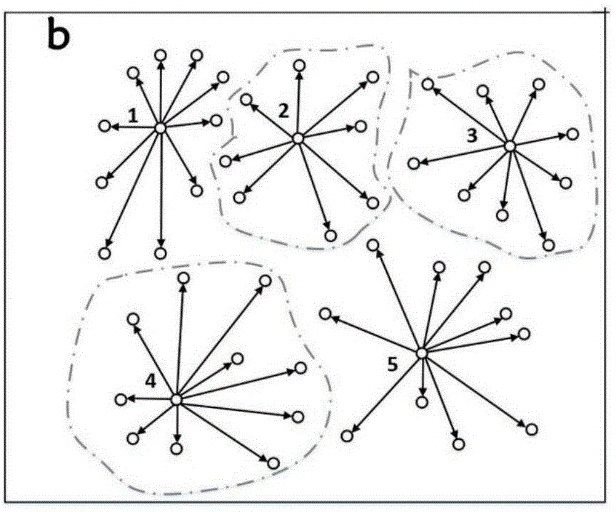 Spatio-temporal clustering method for compressive data gathering