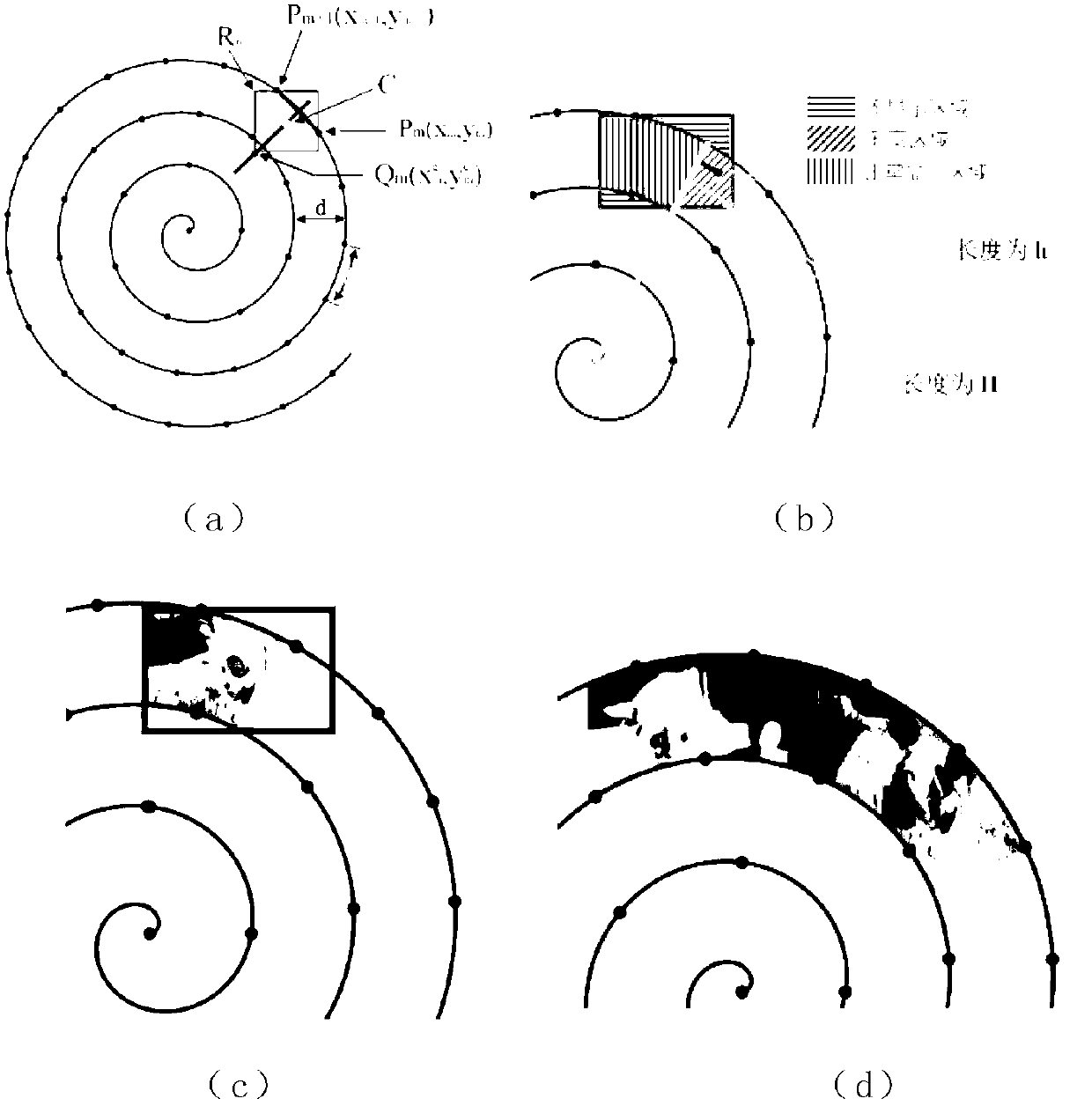 Spiral abstract generation method oriented to video content
