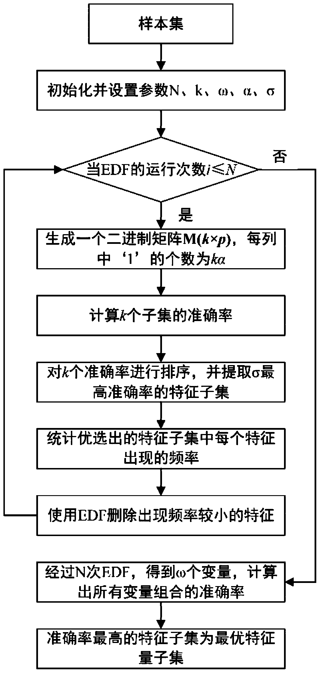 Electroencephalogram feature extraction and selection method