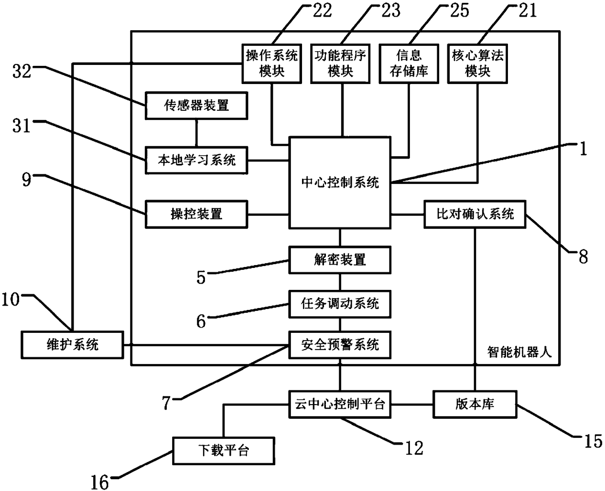 Update auxiliary device for intelligent robot