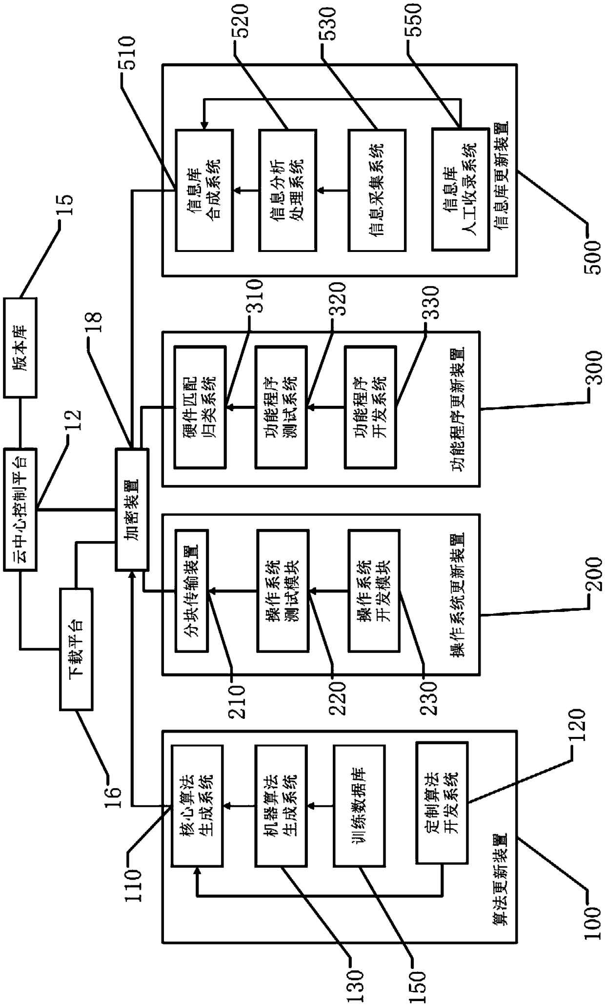 Update auxiliary device for intelligent robot