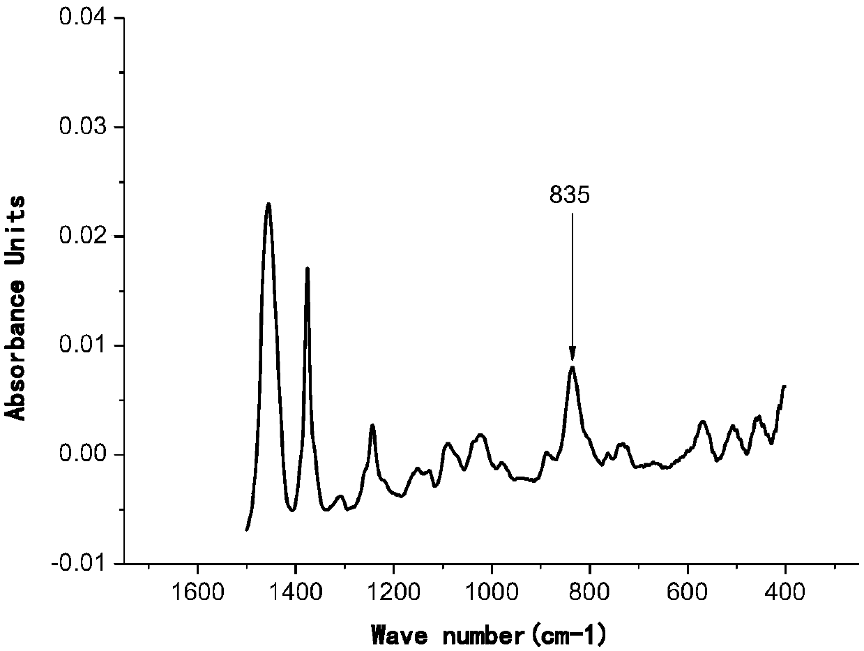 Method for extracting taraxacum rubber