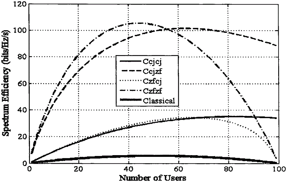 Pilot pollution elimination method based on large-scale array antenna cellular communication system