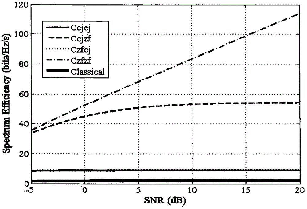 Pilot pollution elimination method based on large-scale array antenna cellular communication system