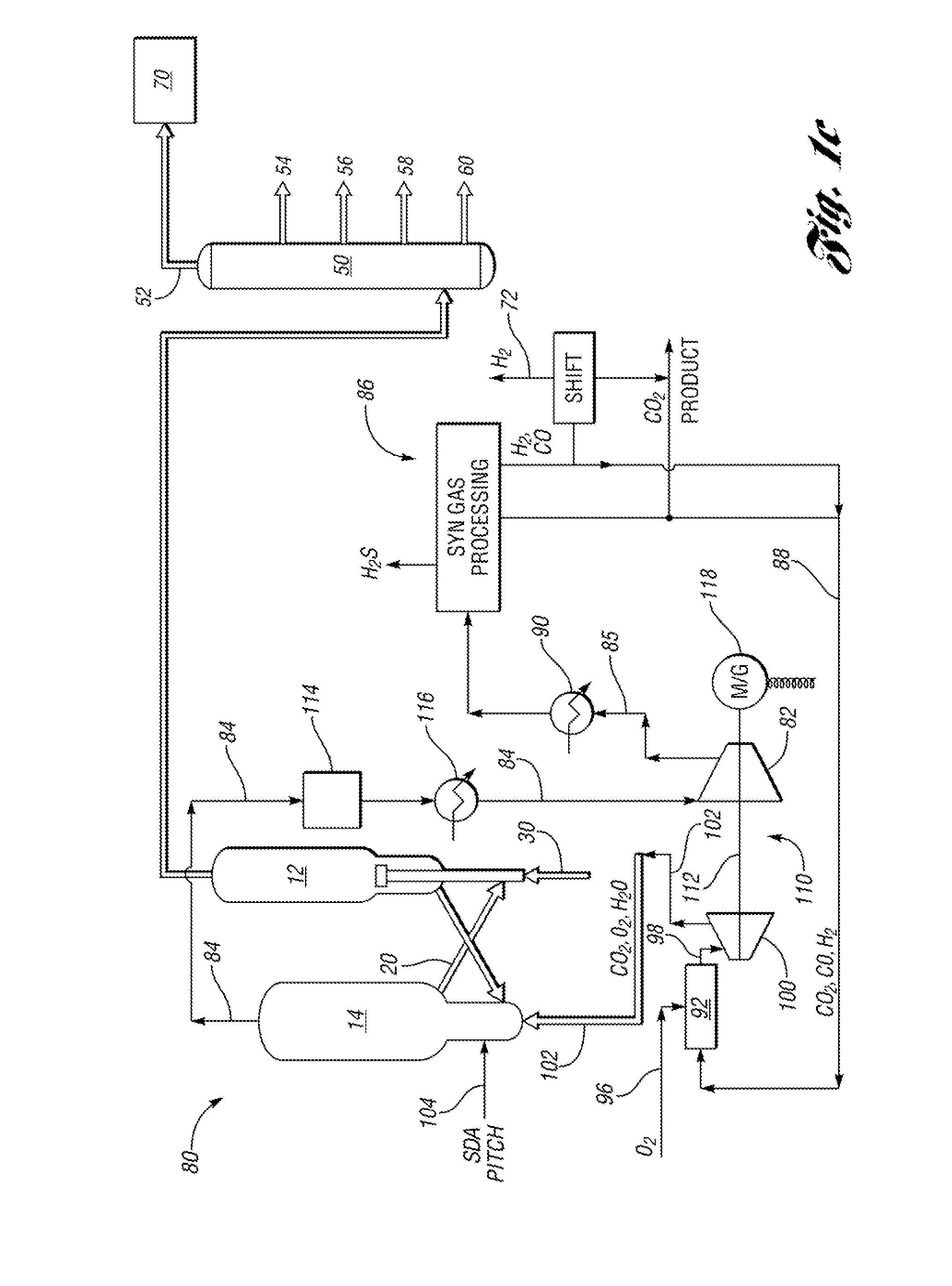 Method and system of heating a fluid catalytic cracking unit for overall CO2 reduction