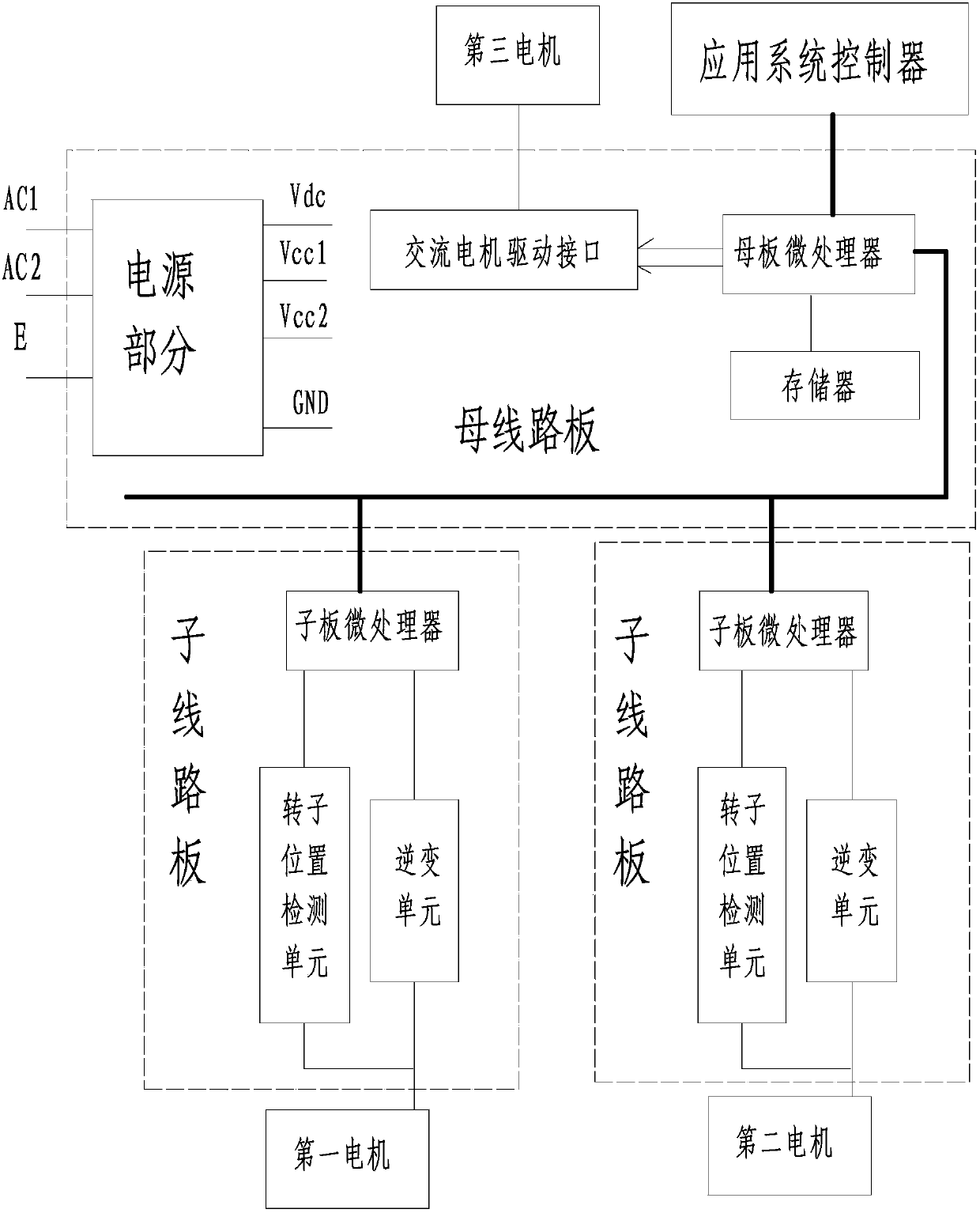 Centralized motor controller convenient in configuring motor