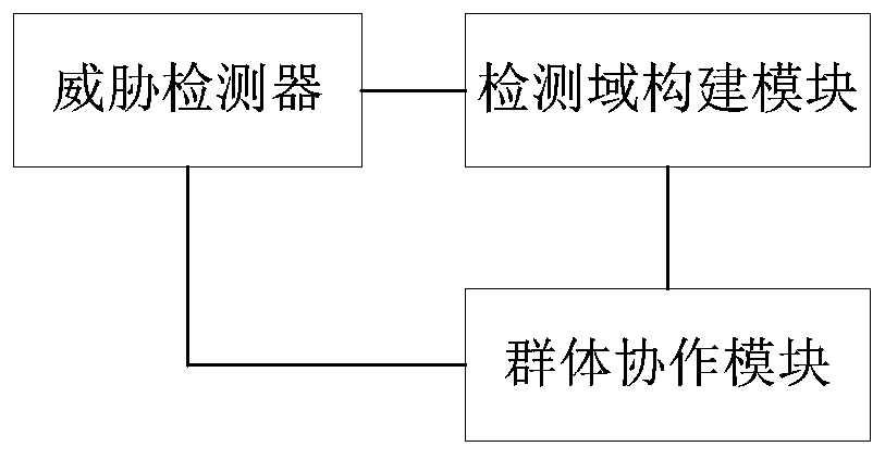 Threat detection system and method based on crowd intelligence theory