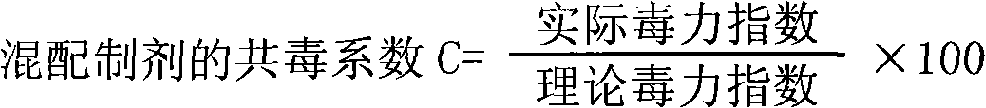 Insecticidal composition containing methoxyfenozide