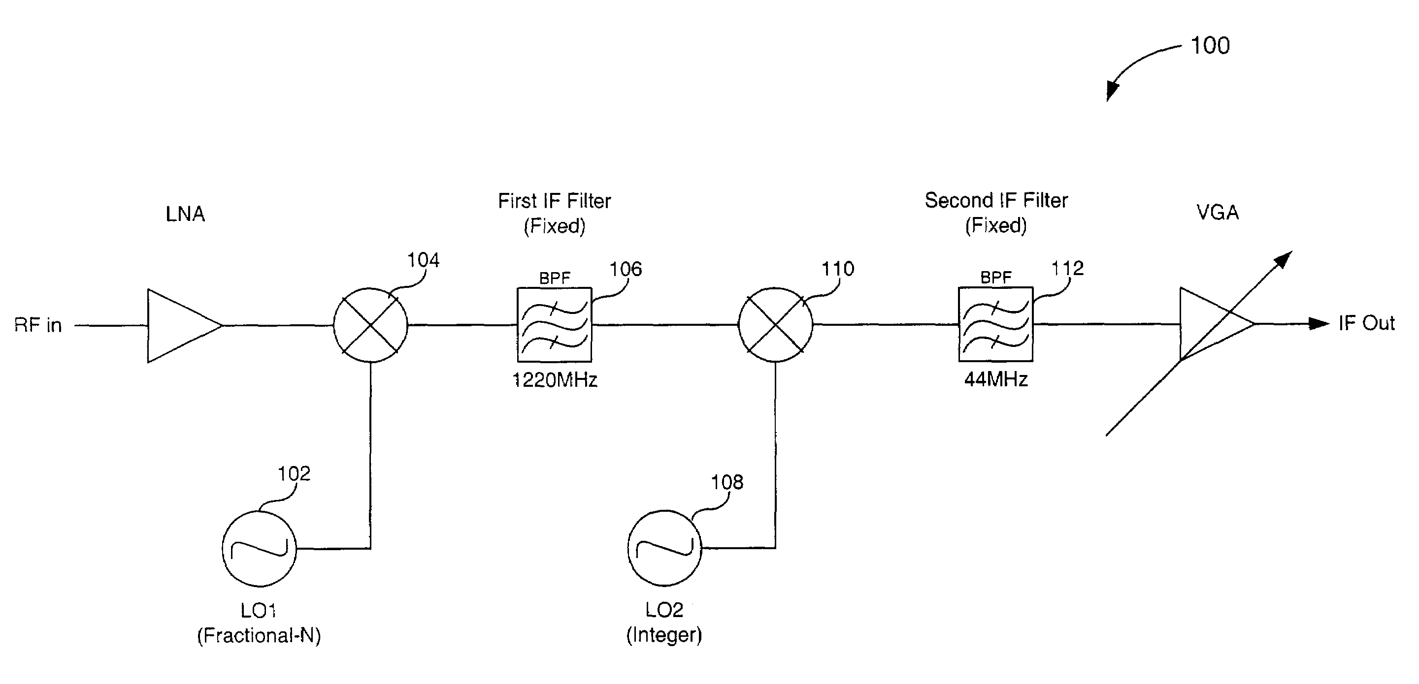 Double-conversion television tuner using a Delta-Sigma Fractional-N PLL