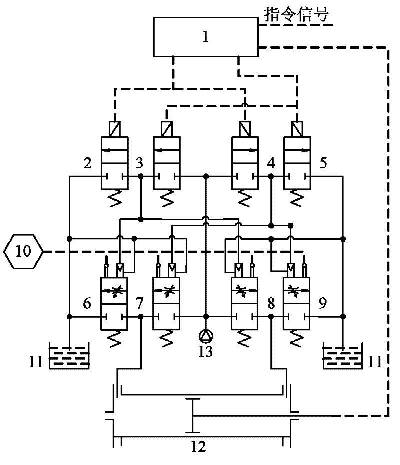 High-speed switching type multifunctional servo valve