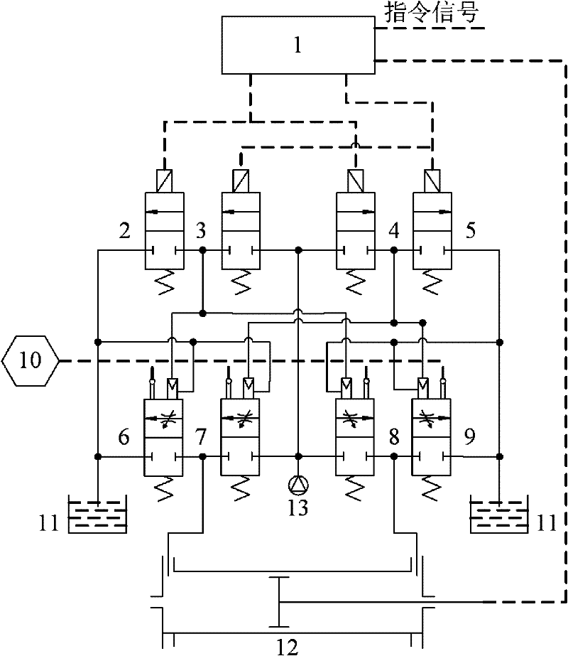 High-speed switching type multifunctional servo valve