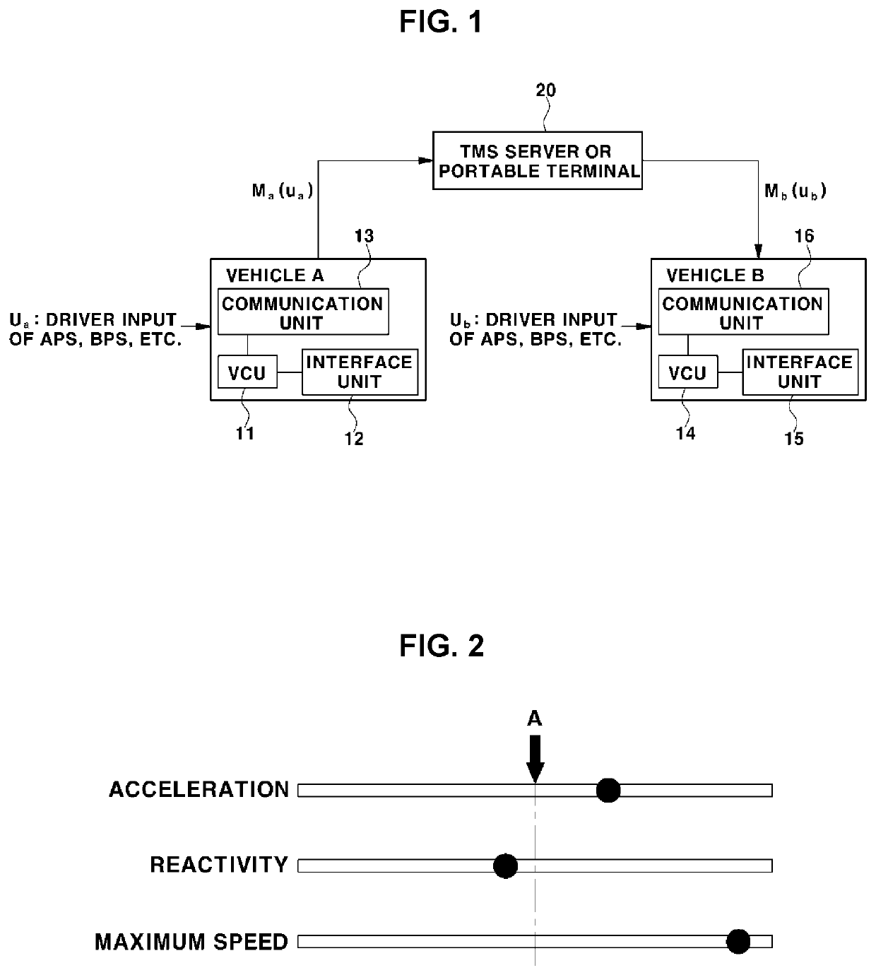 Method of synchronizing driving characteristics of different vehicles