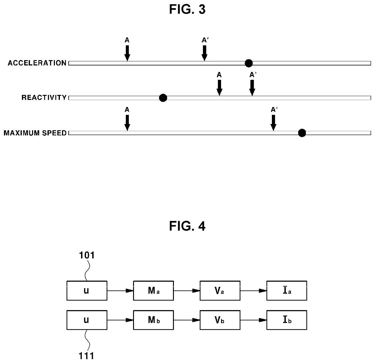 Method of synchronizing driving characteristics of different vehicles