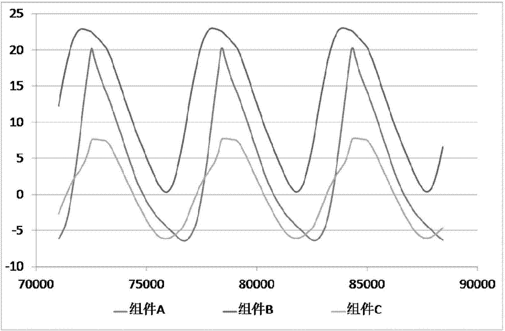 Space multi-target temperature consistency temperature-control method