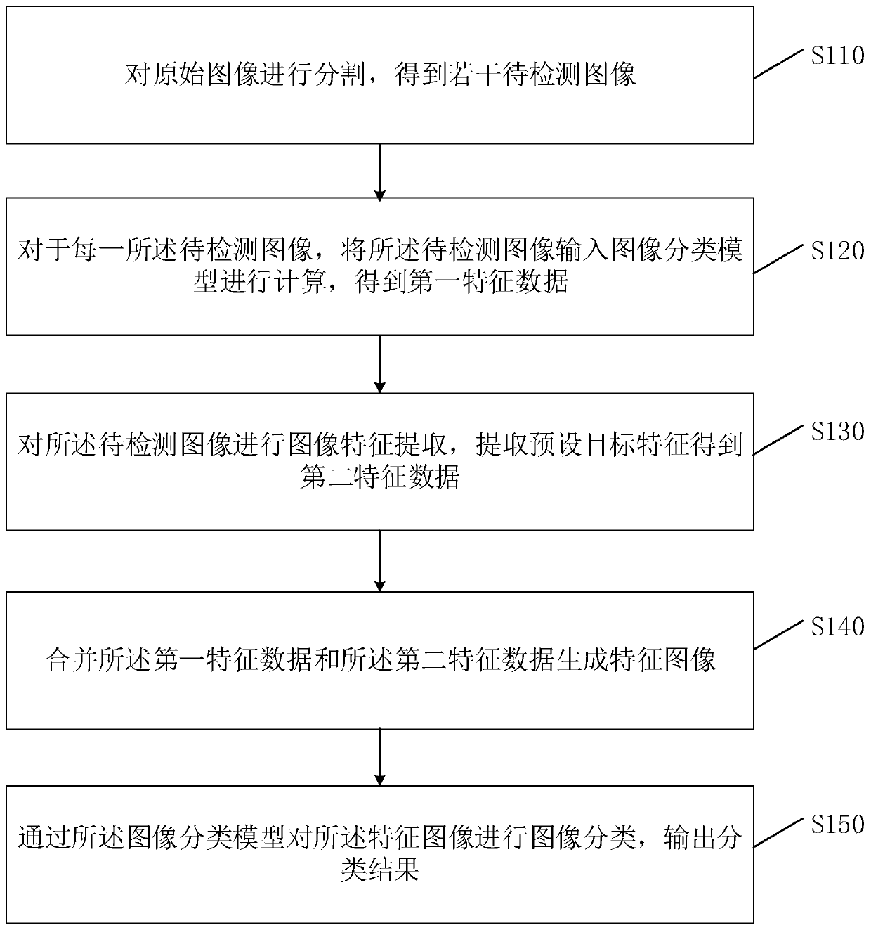 Image classification method and device and storage medium