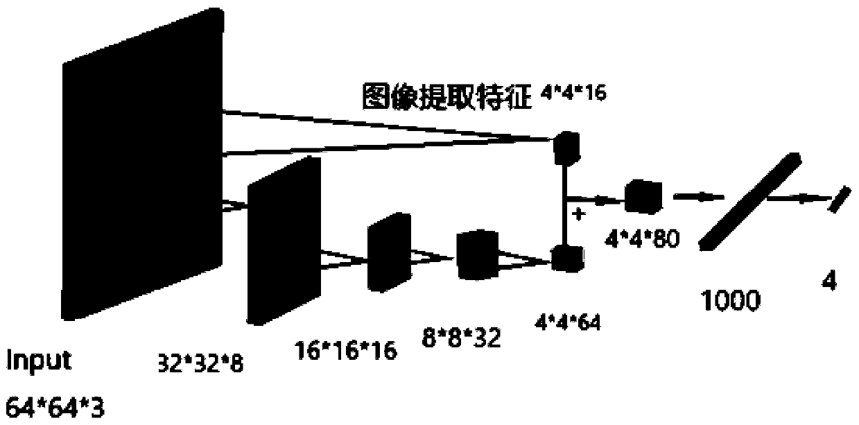 Image classification method and device and storage medium