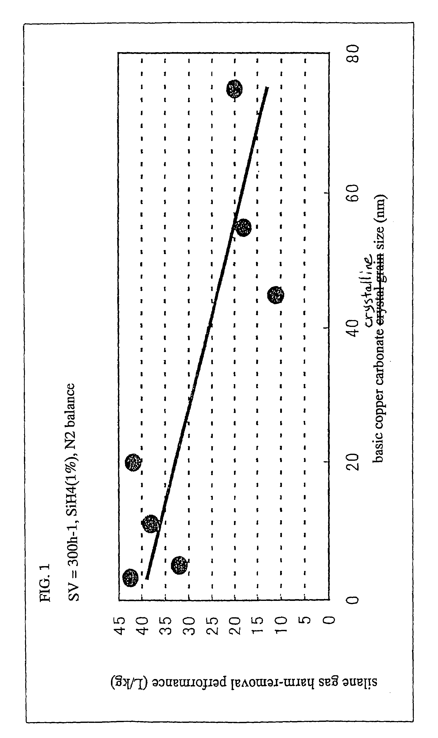 Treating agent for metal-hydride-containing exhaust gas and method of preparing the same as well as method of treating metal-hydride-containing exhaust gas