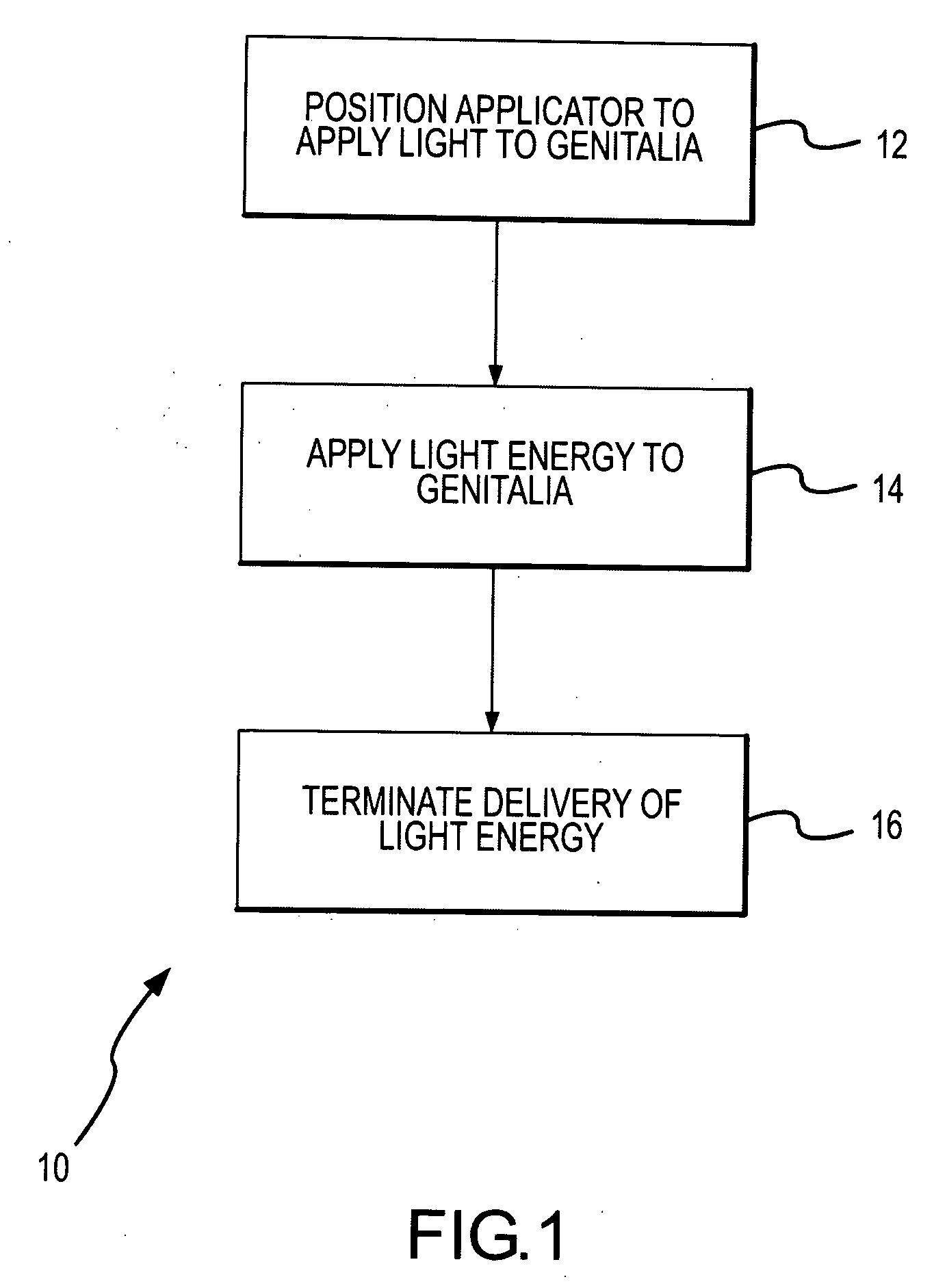 Method and apparatus for treating erectile sexual dysfunction using light energy