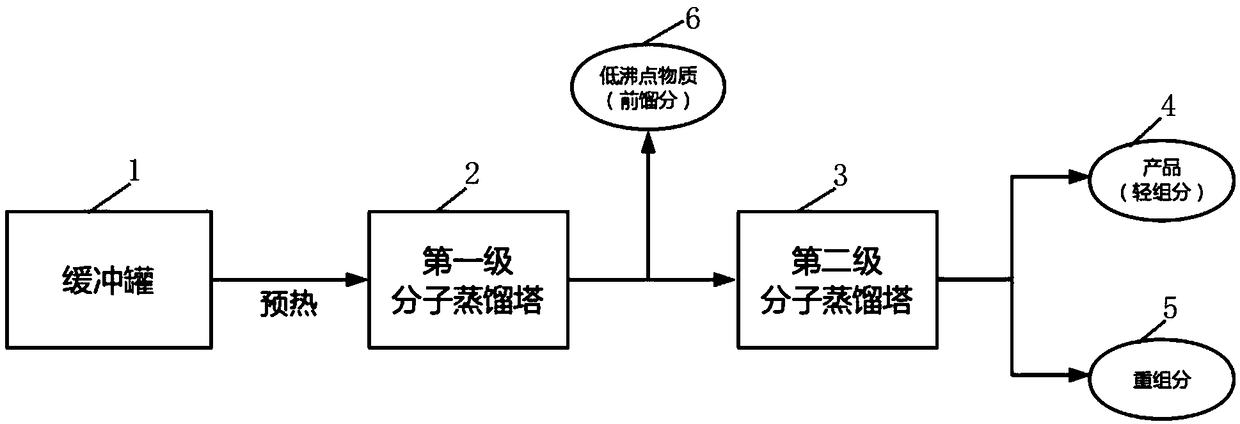 Method for reducing dielectric loss factor of dielectric oil