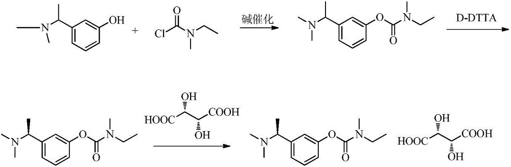 Preparation method of rivastigmine tartrate