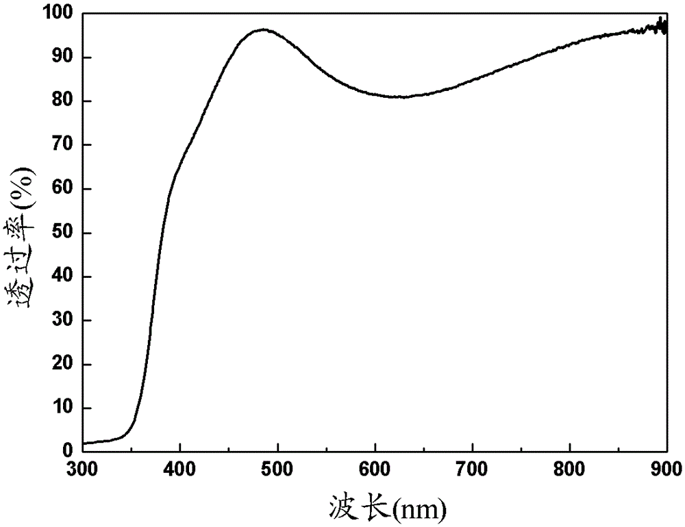 ito-indium halide double-layer conductive film and preparation method thereof