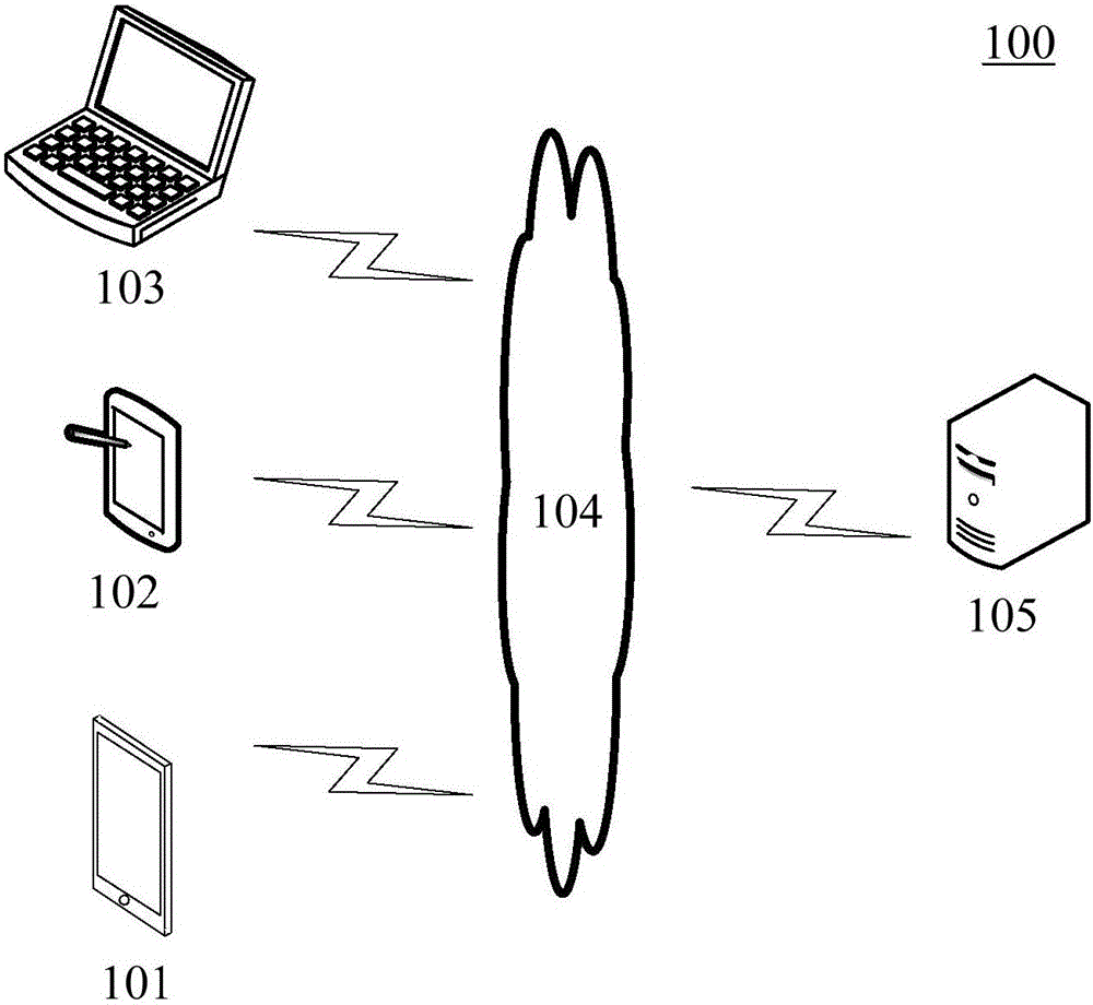 Long-sentence input method and device