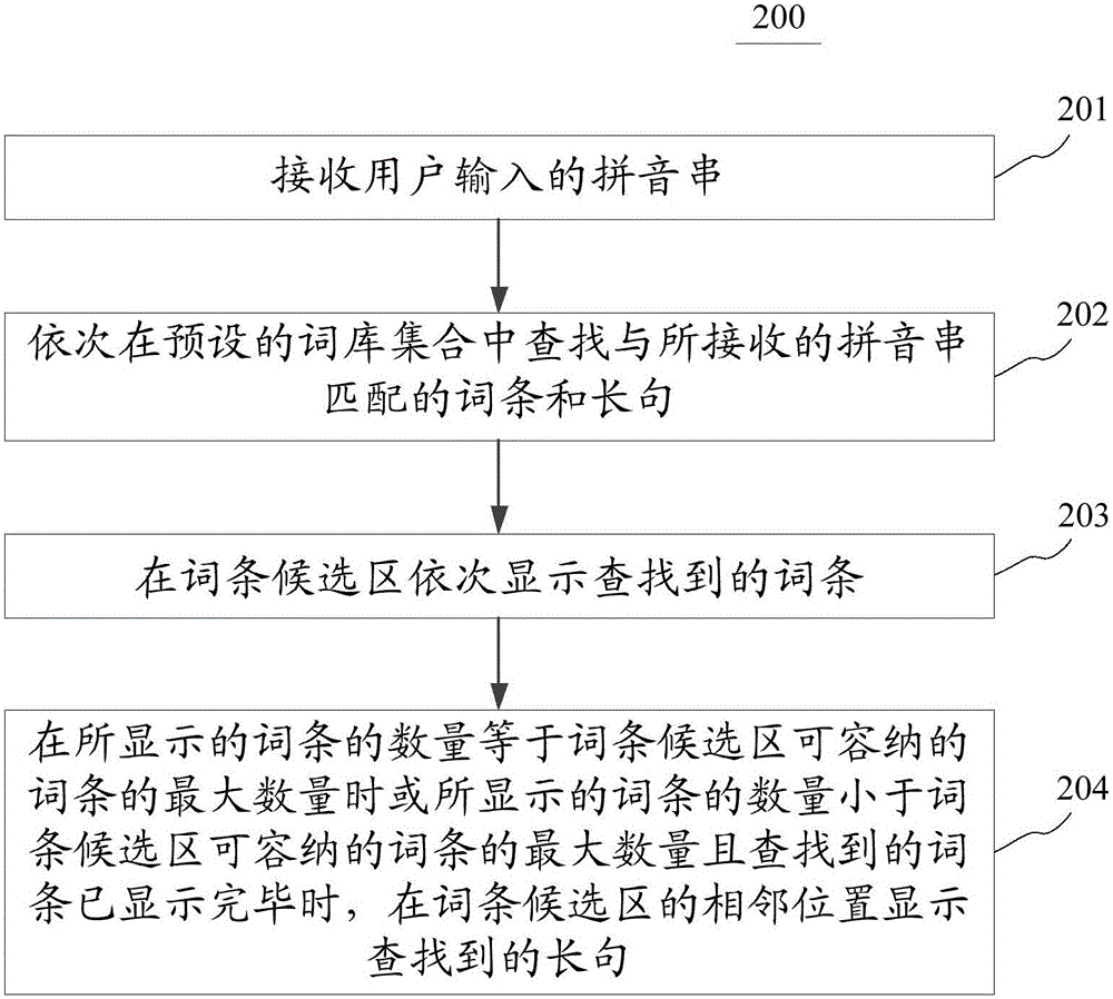 Long-sentence input method and device