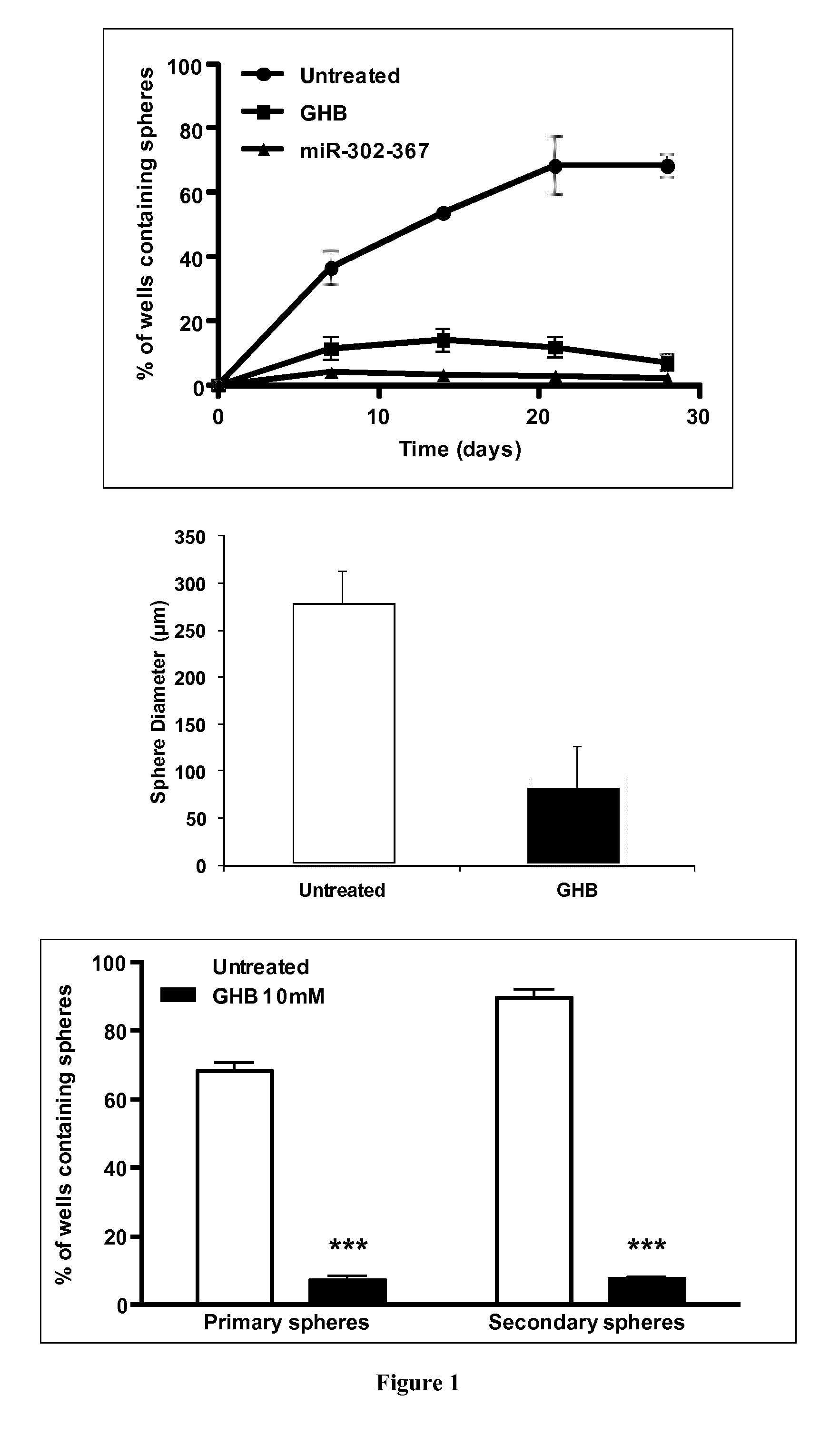 Methods and pharmaceutical compositions for treating cancer