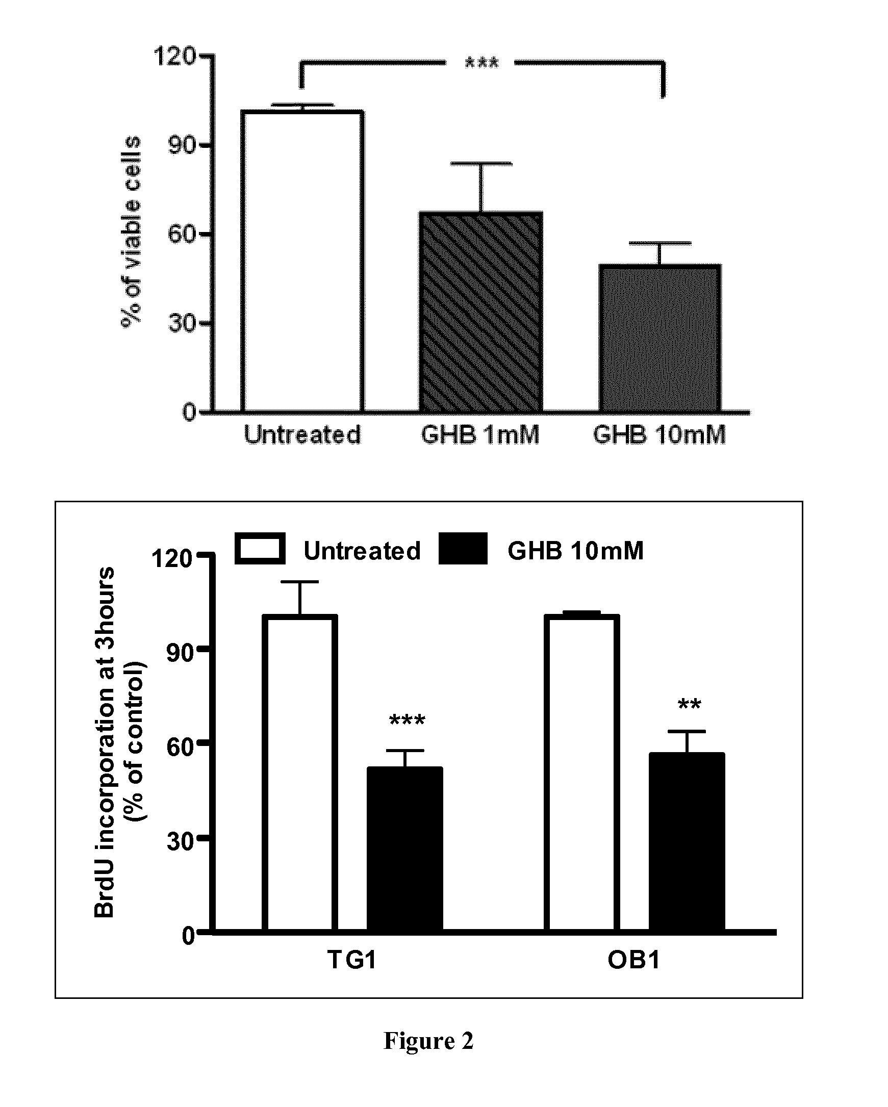 Methods and pharmaceutical compositions for treating cancer