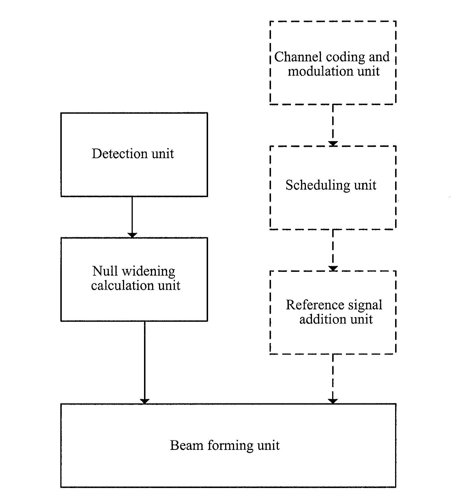 System and method for implementing beam forming for a single user