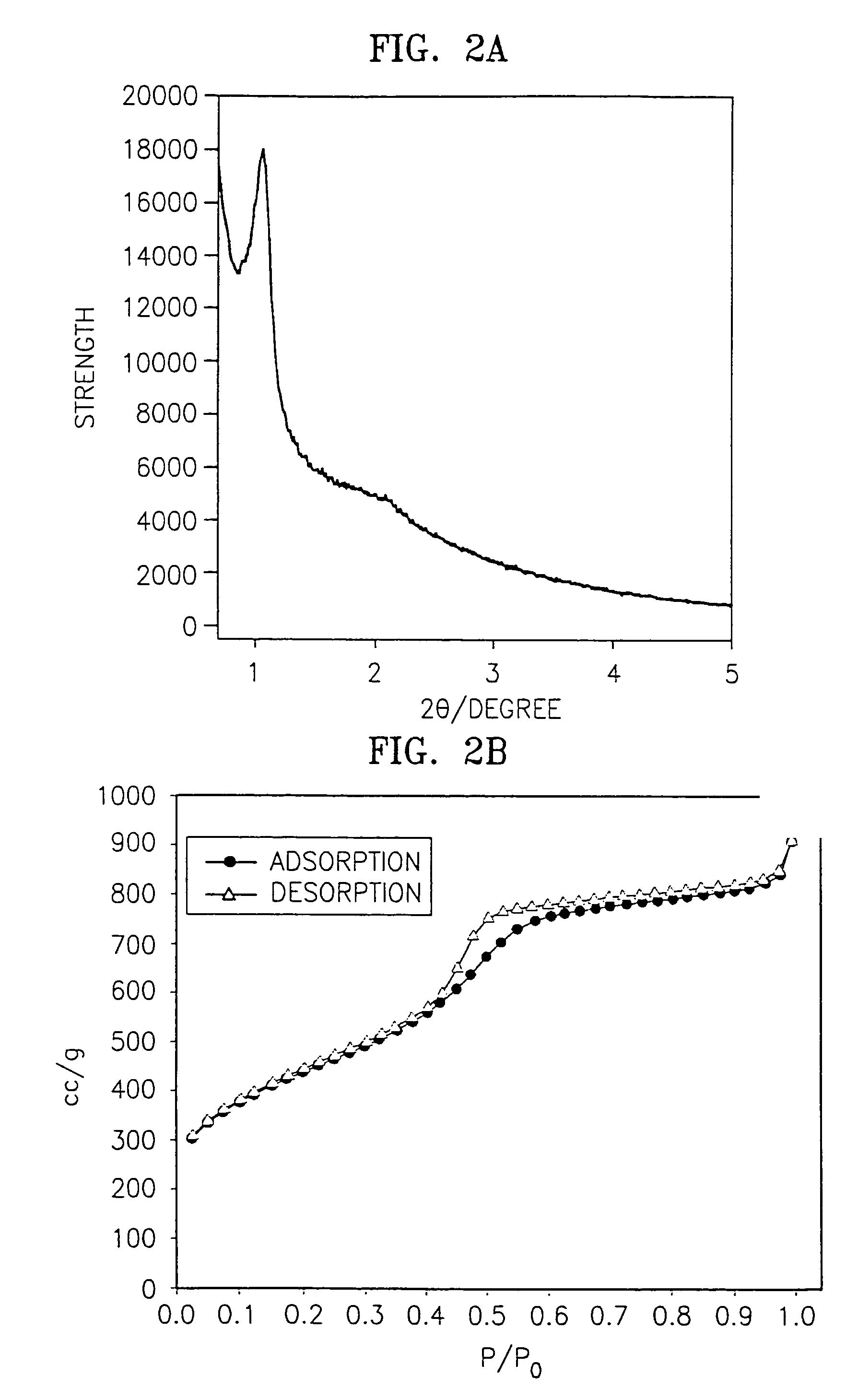 Carbon molecular sieve and method for manufacturing the same