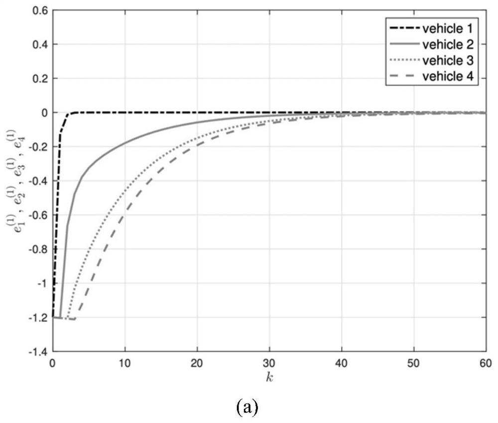Plug-and-play distributed estimation method for running state of high-speed train
