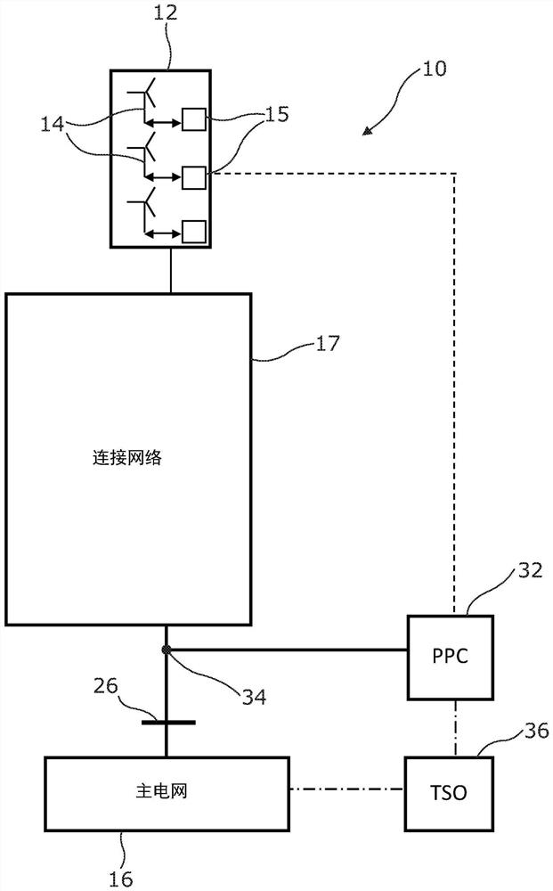 Control of a renewable energy power plant to resume normal operation following a fault