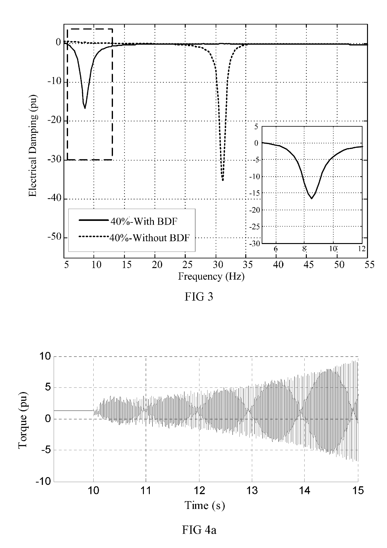 Parameter tuning approach for bypass damping filter to suppress subsynchronous resonance in power systems