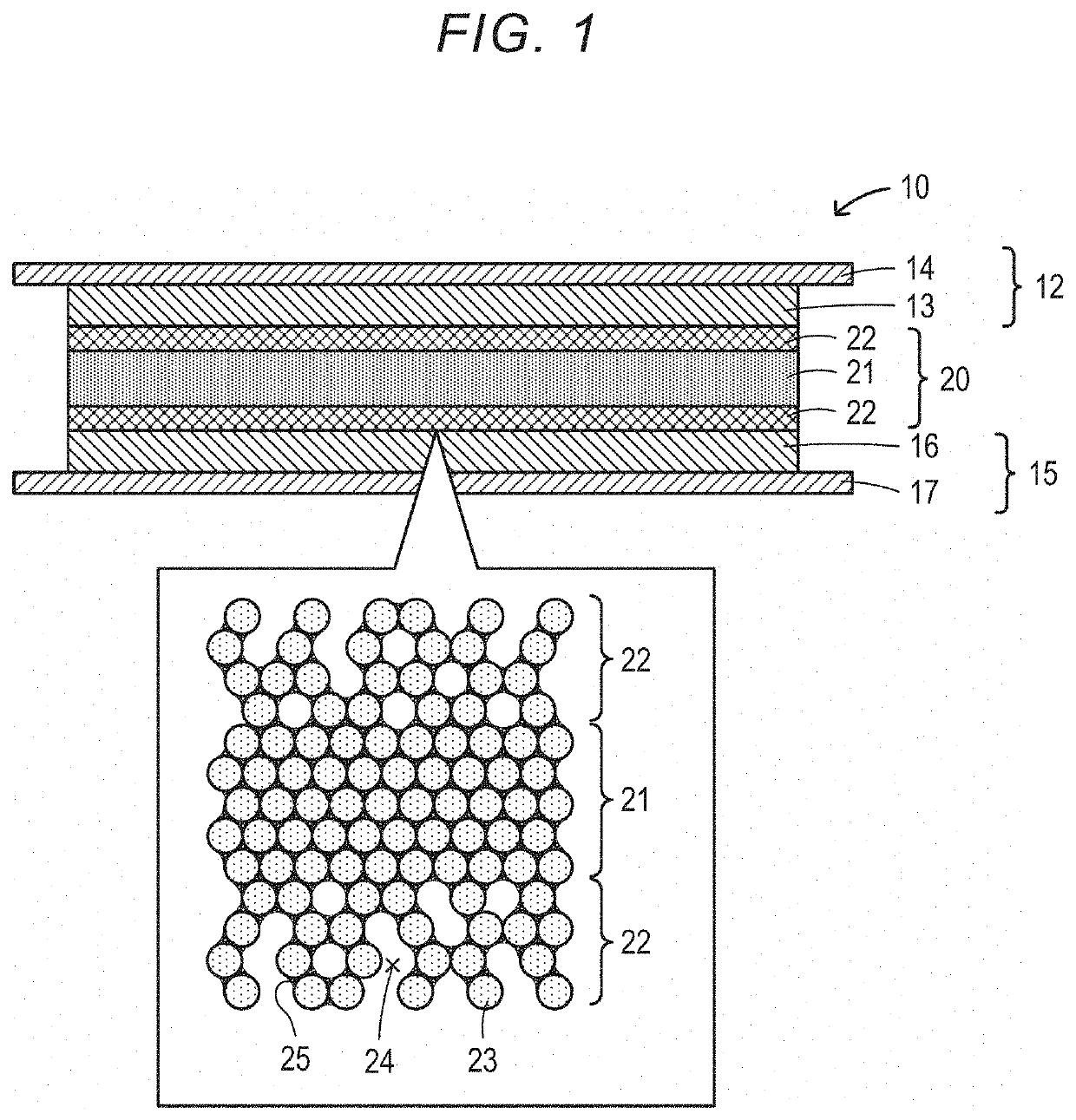 Composite structure, lithium battery, and method of producing composite structure