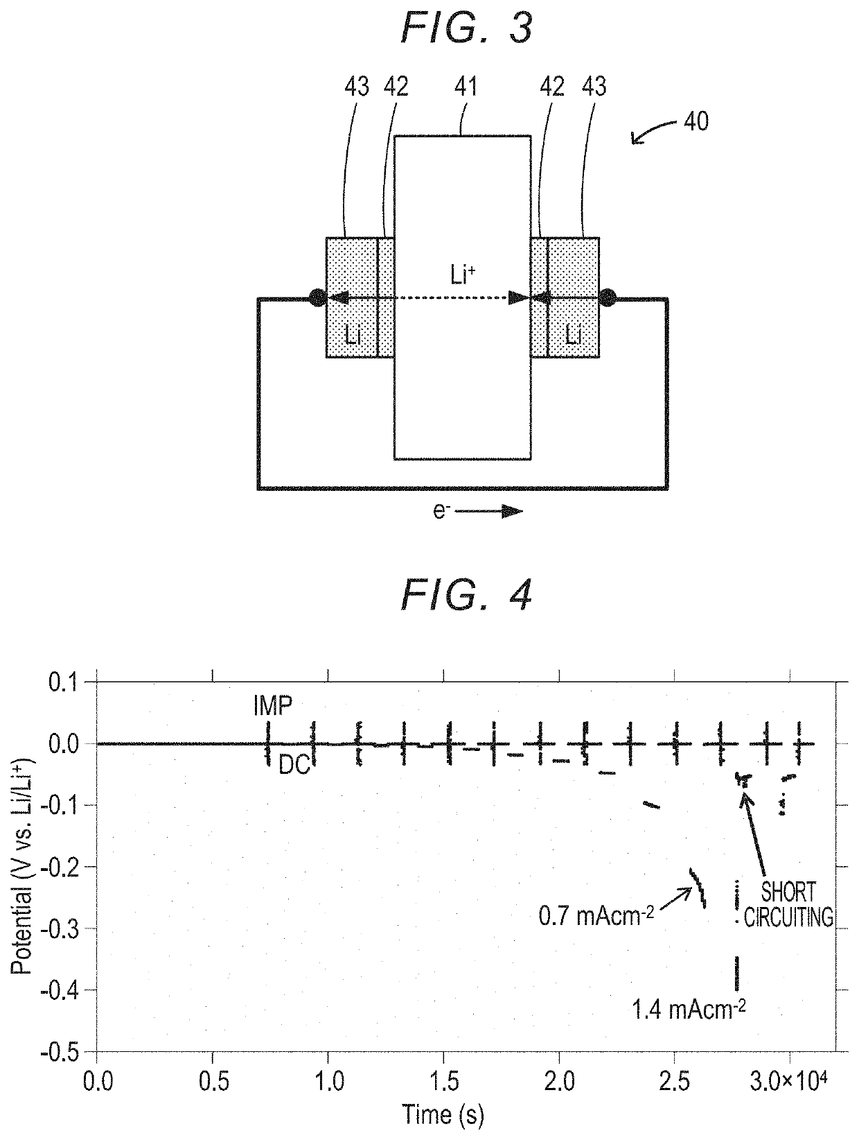 Composite structure, lithium battery, and method of producing composite structure