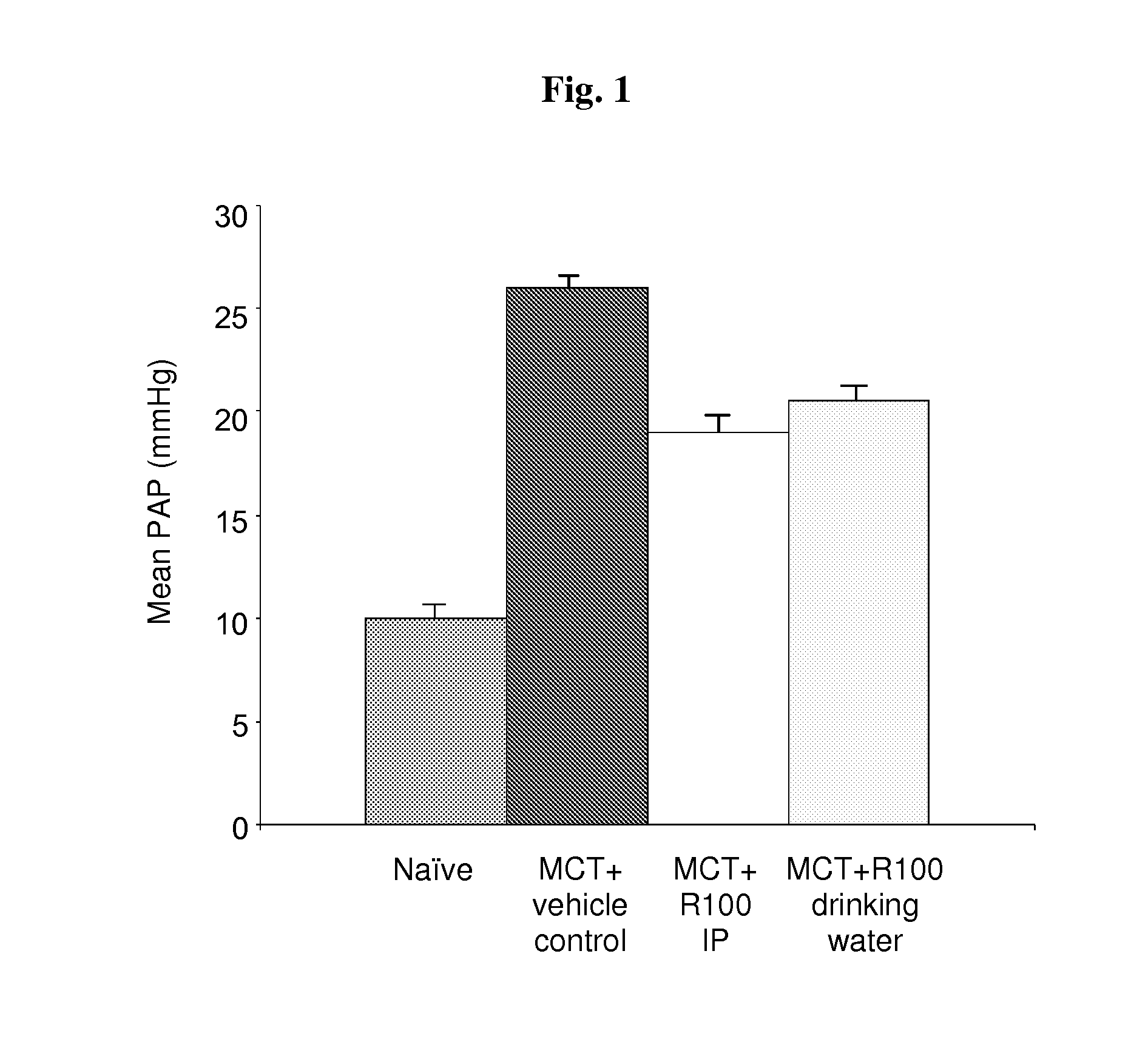 Compositions and methods for prevention and treatment of pulmonary hypertension