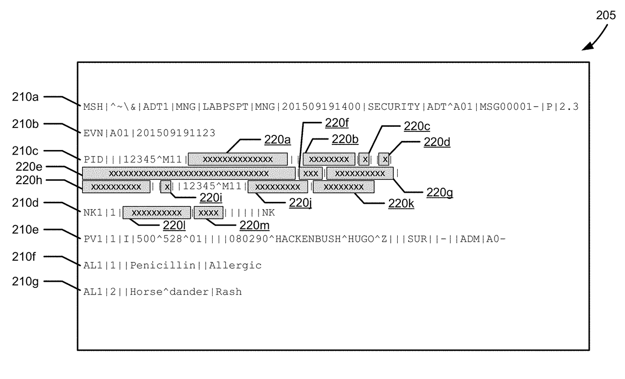 Format preserving encryption