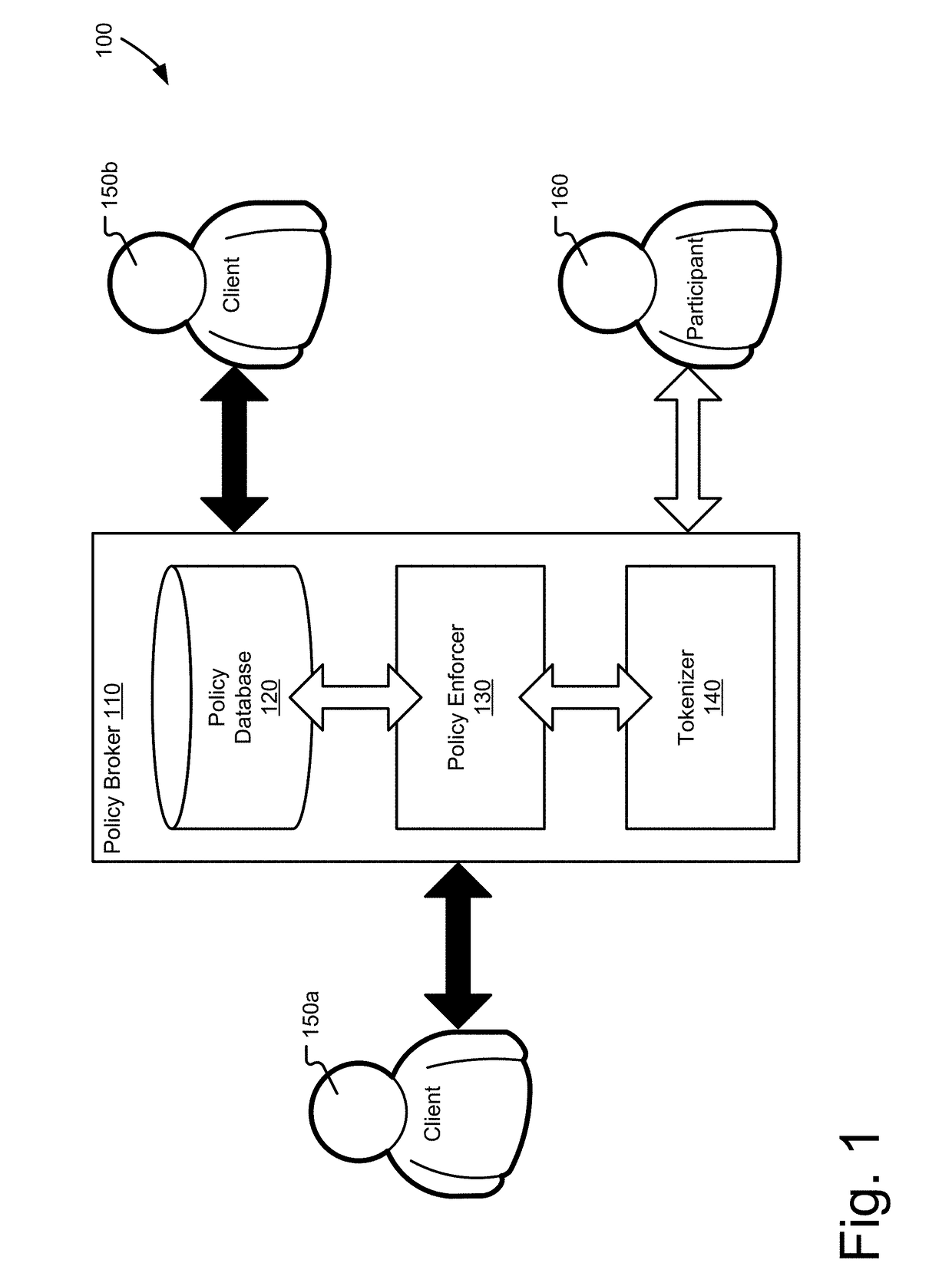 Format preserving encryption