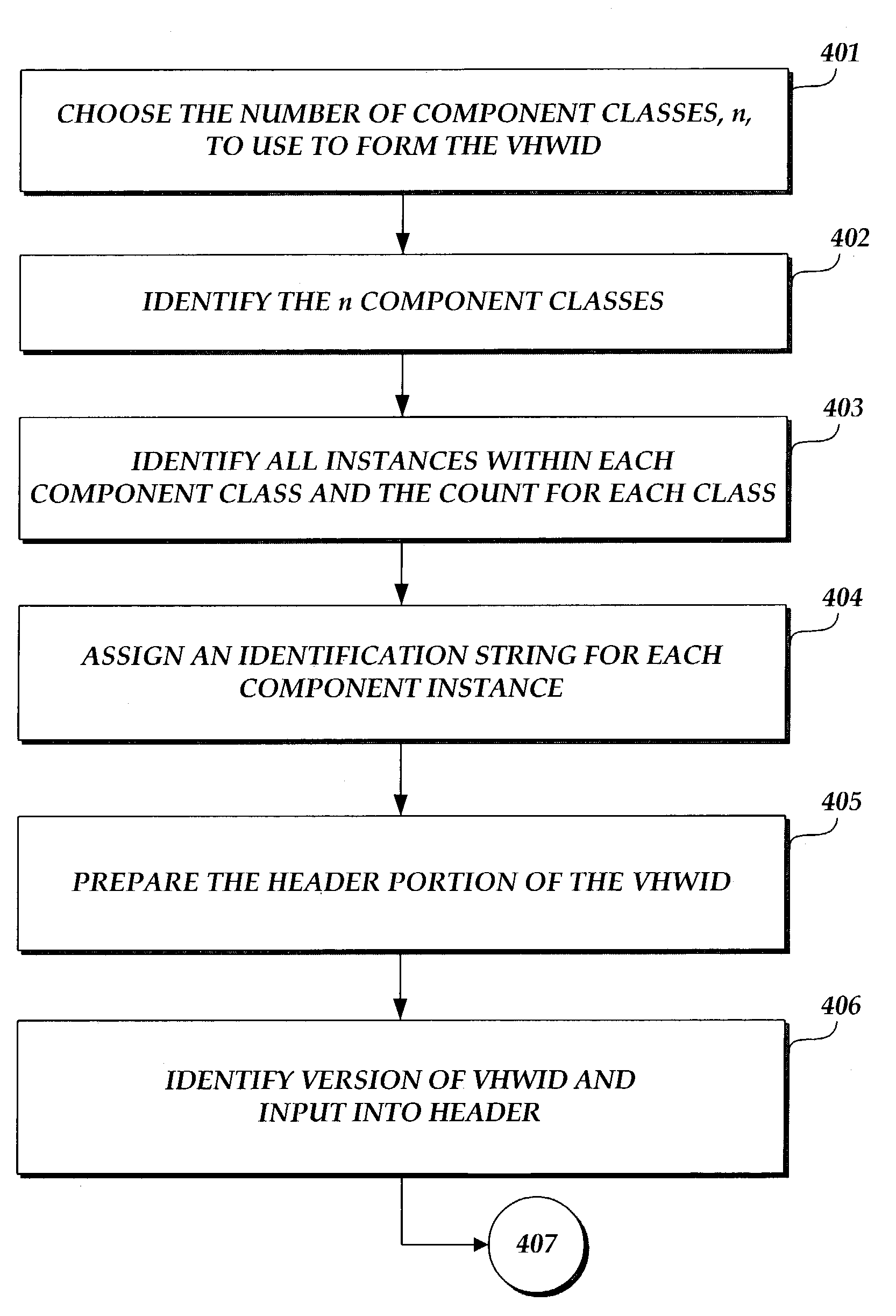 Compact hardware identification for binding a software package to a computer system having tolerance for hardware changes