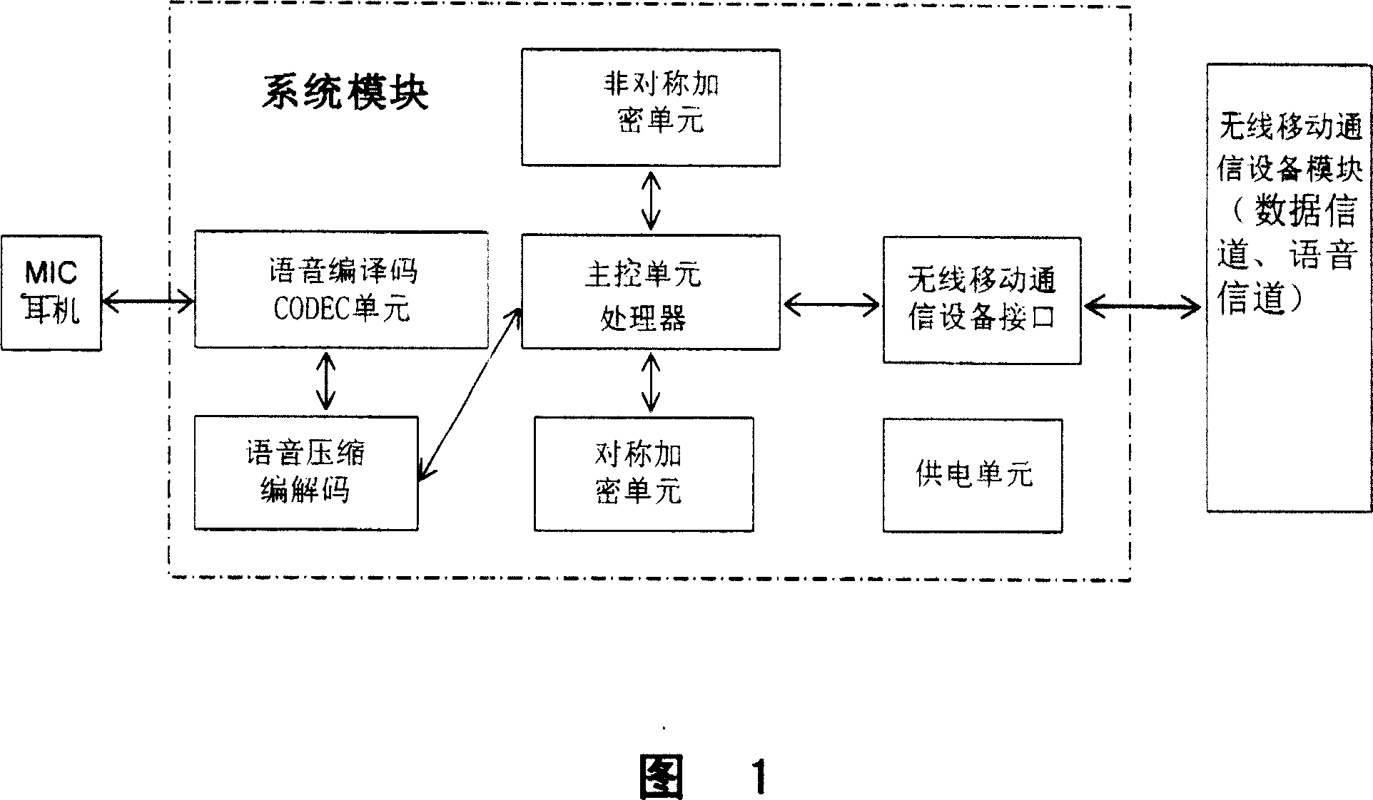 Apparatus and method for implementing data safety transmission of mobile communication apparatus