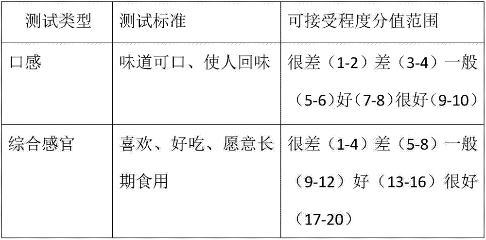 Selenium-enriched konjak leisure food and its manufacturing method