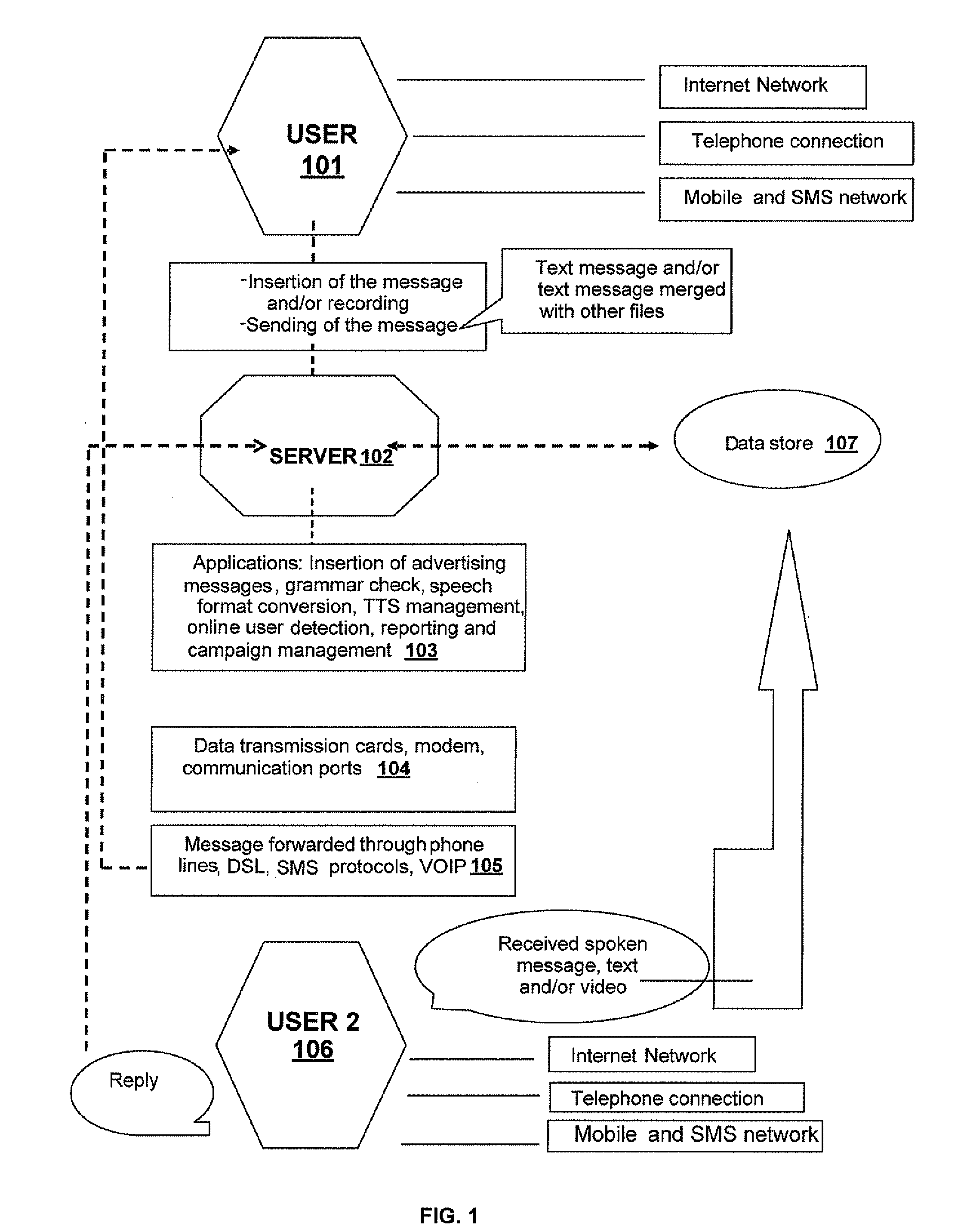 System to generate and set up an advertising campaign based on the insertion of advertising messages within an exchange of messages, and method to operate said system