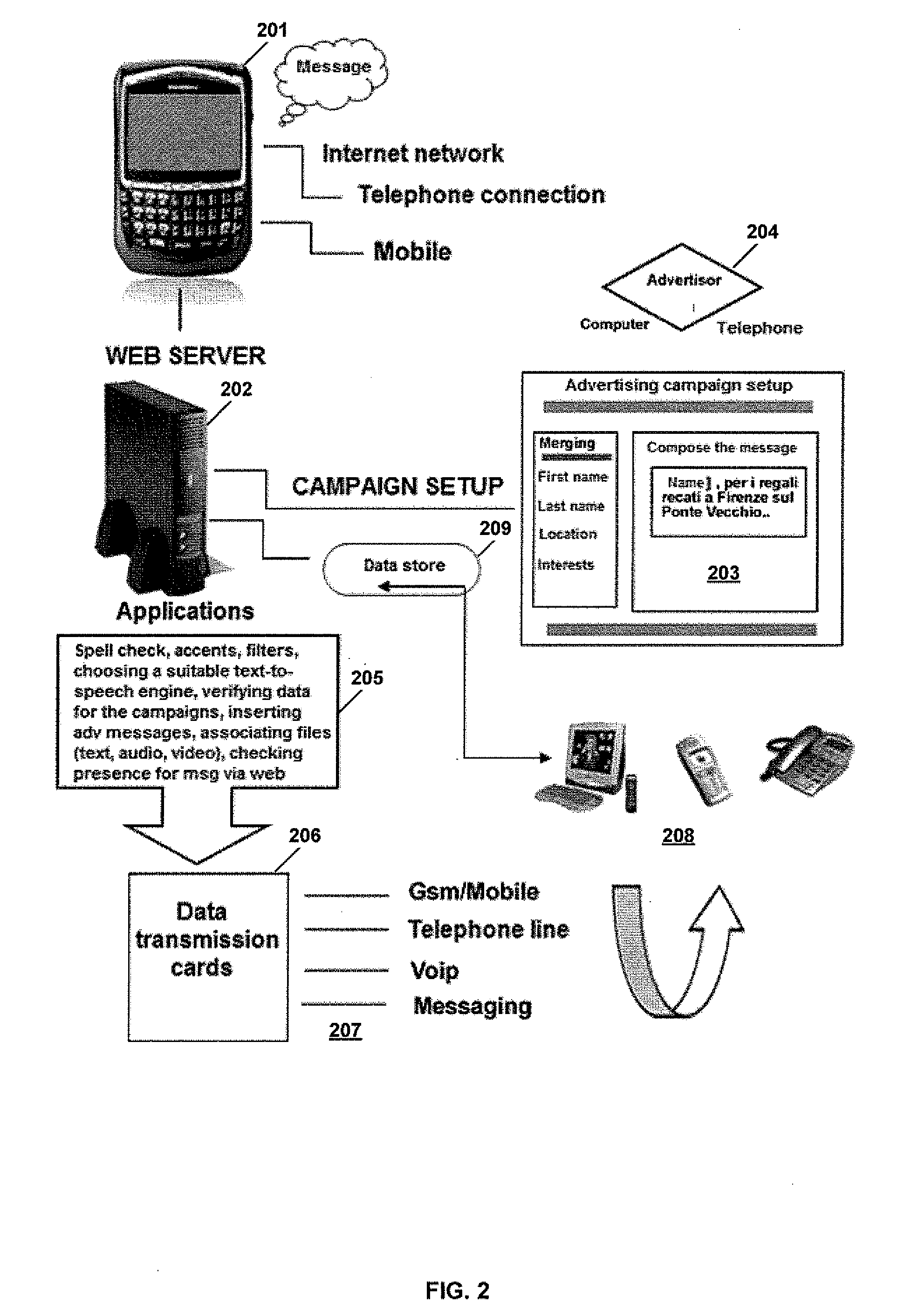 System to generate and set up an advertising campaign based on the insertion of advertising messages within an exchange of messages, and method to operate said system