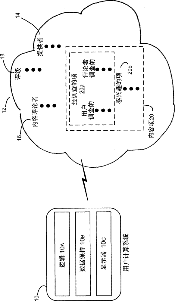 Content recommendation system and method