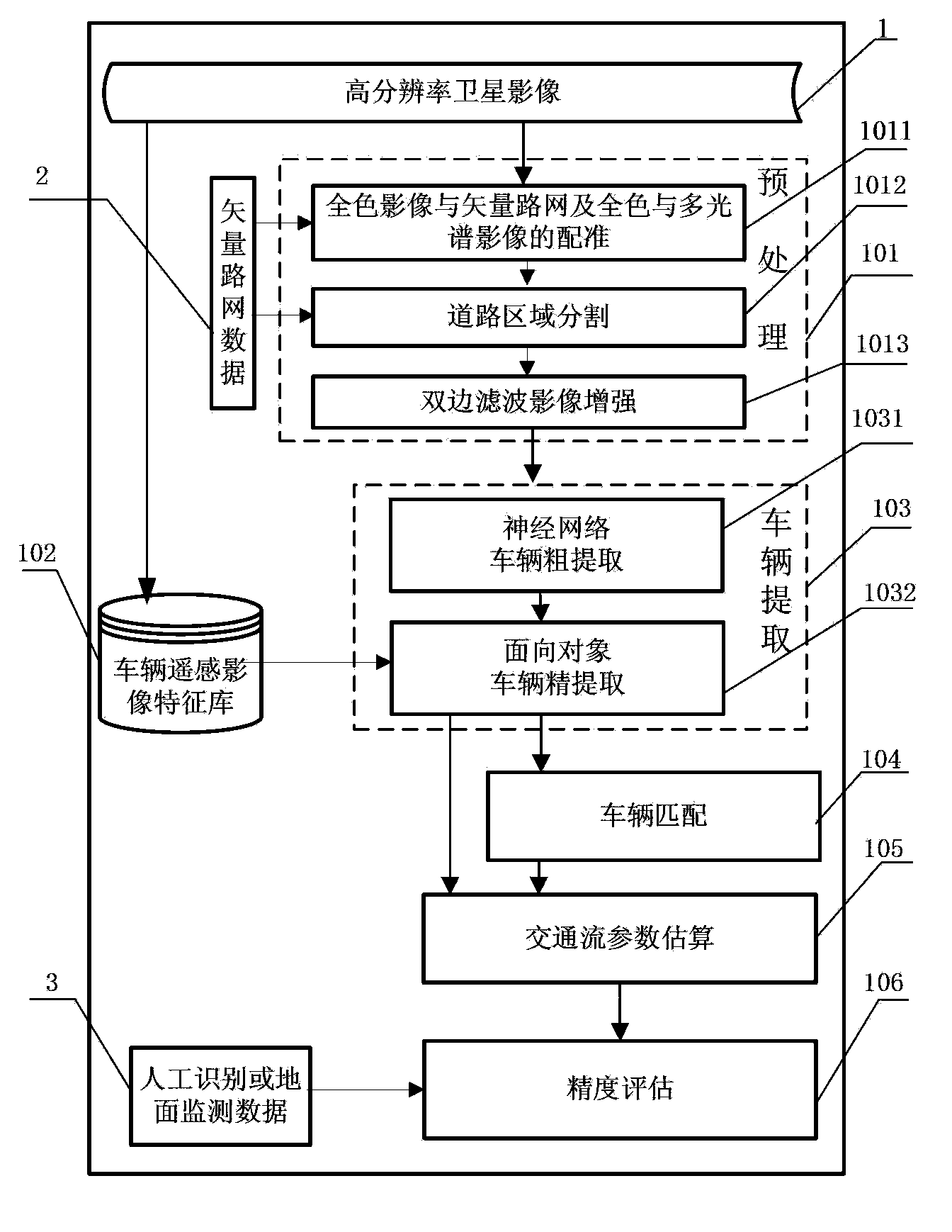 Automatic collecting method of high-resolution satellite remote sensing traffic flow information