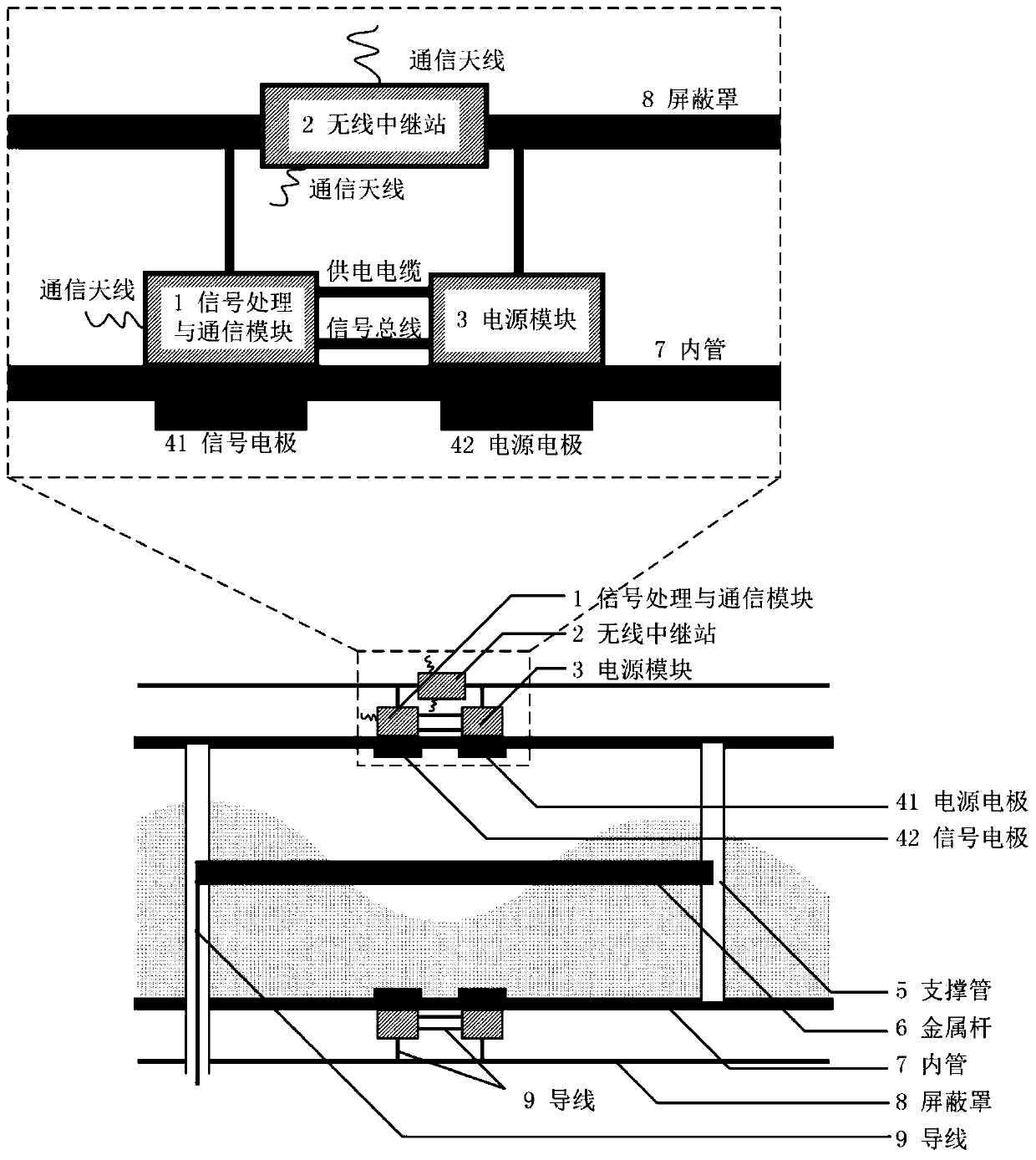 A control method of a centrally powered electrical impedance imaging electrode system