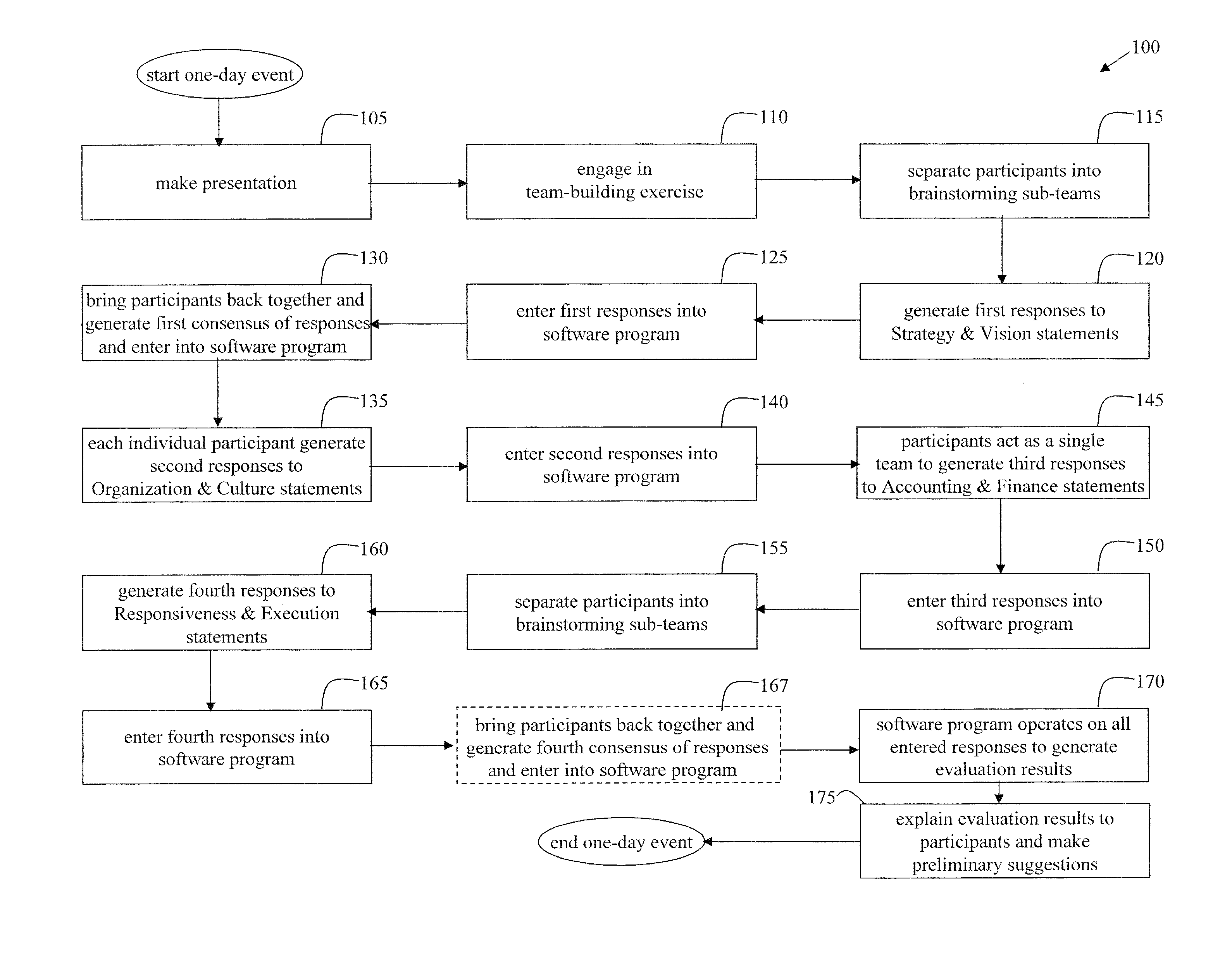 Method for measuring and improving organization effectiveness