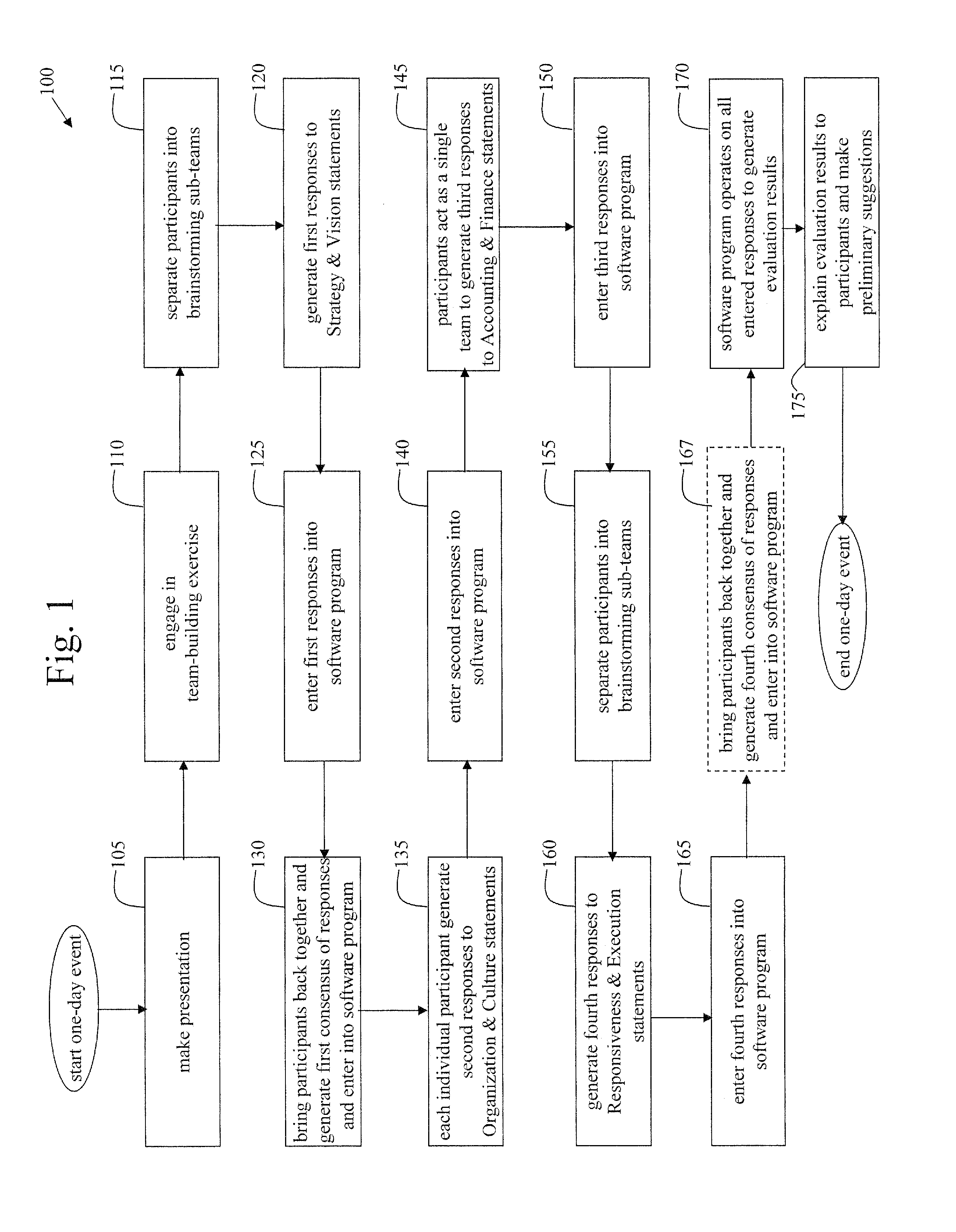 Method for measuring and improving organization effectiveness