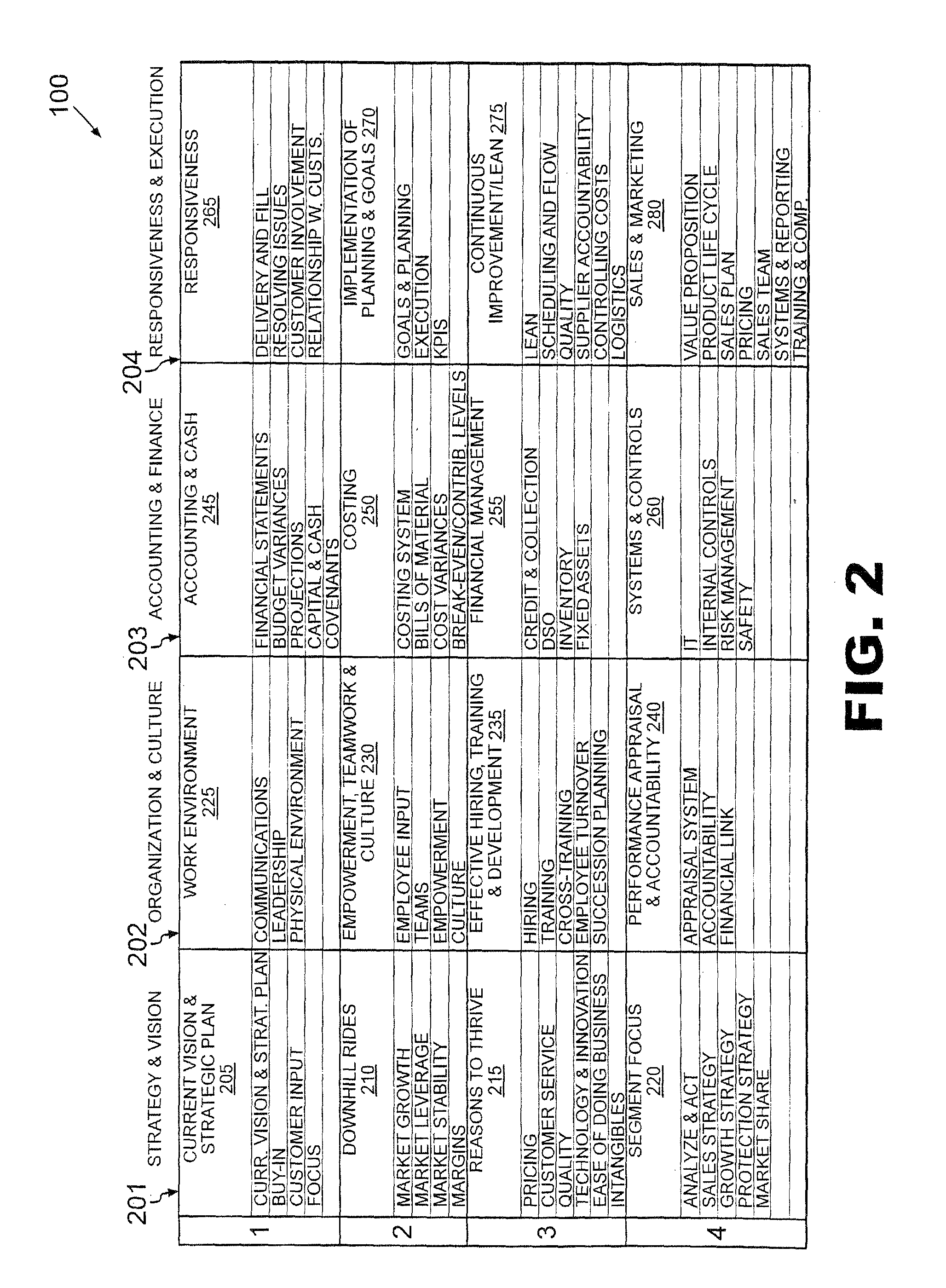 Method for measuring and improving organization effectiveness